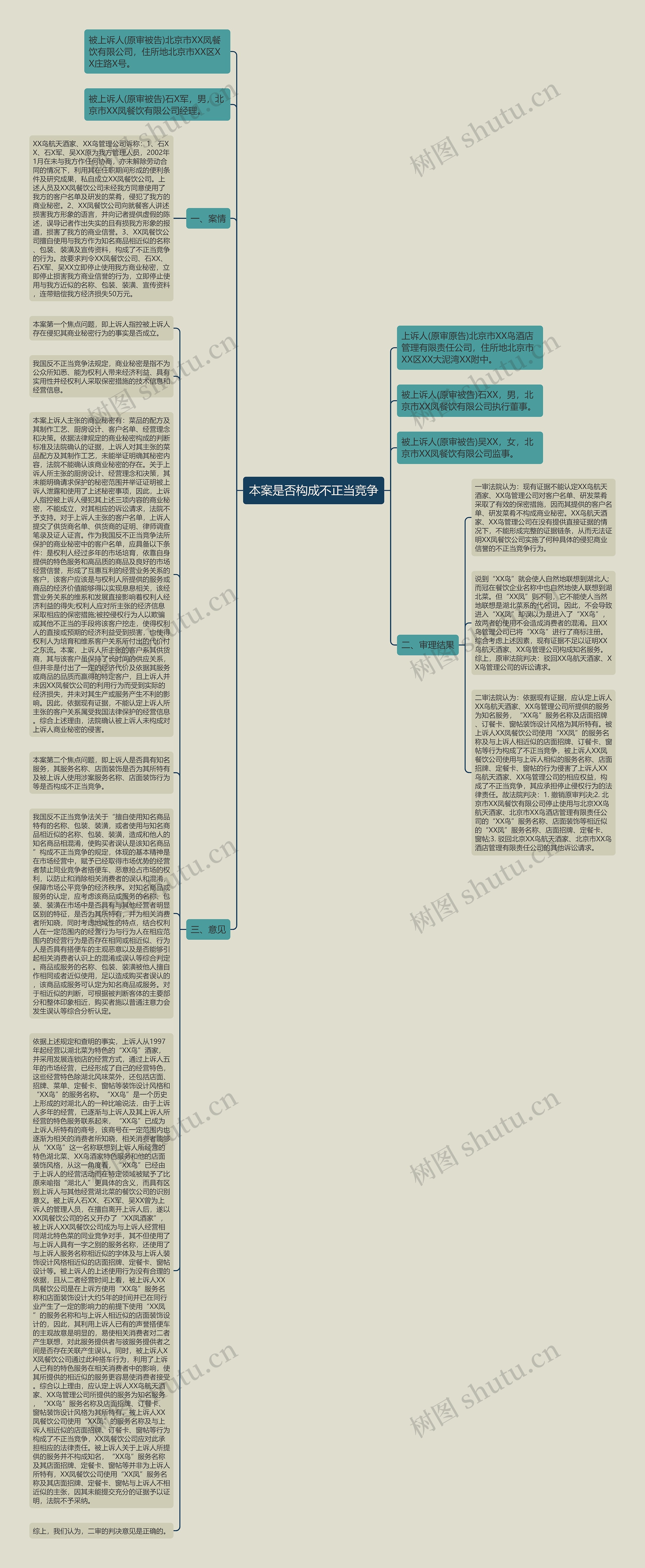 本案是否构成不正当竞争思维导图