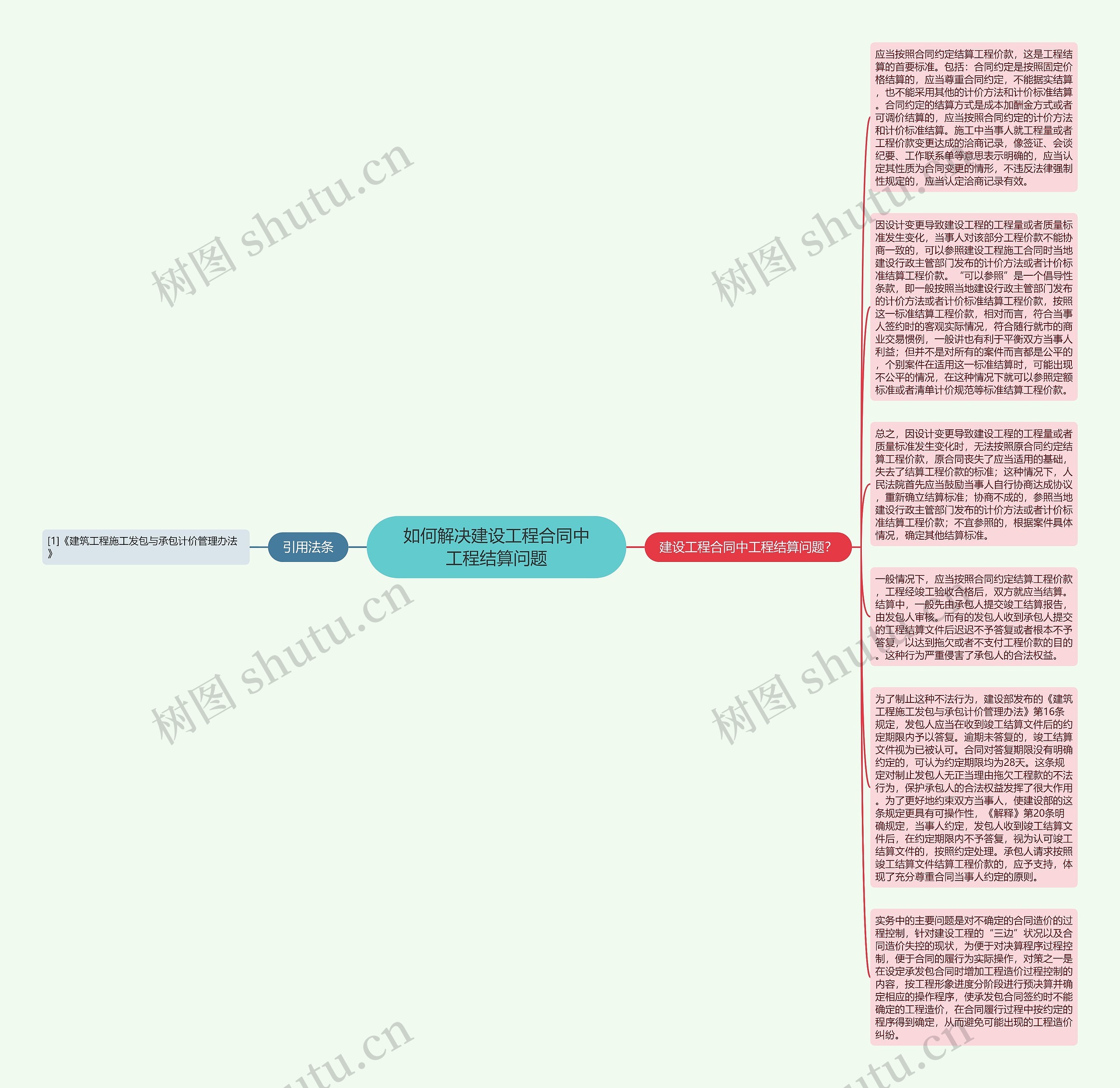 如何解决建设工程合同中工程结算问题思维导图