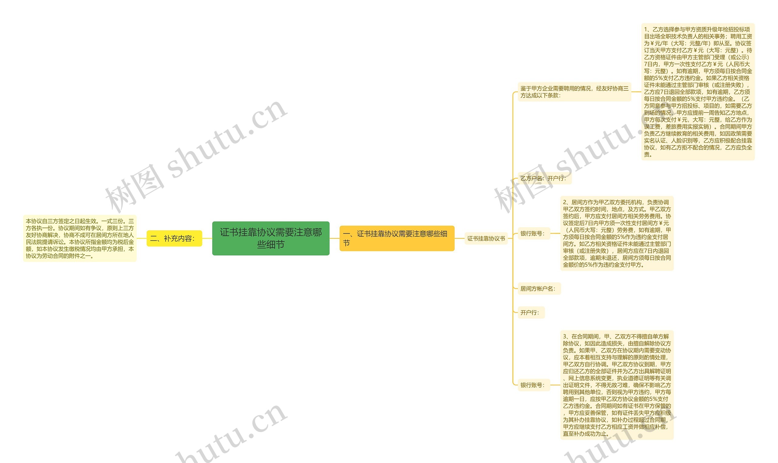 证书挂靠协议需要注意哪些细节思维导图