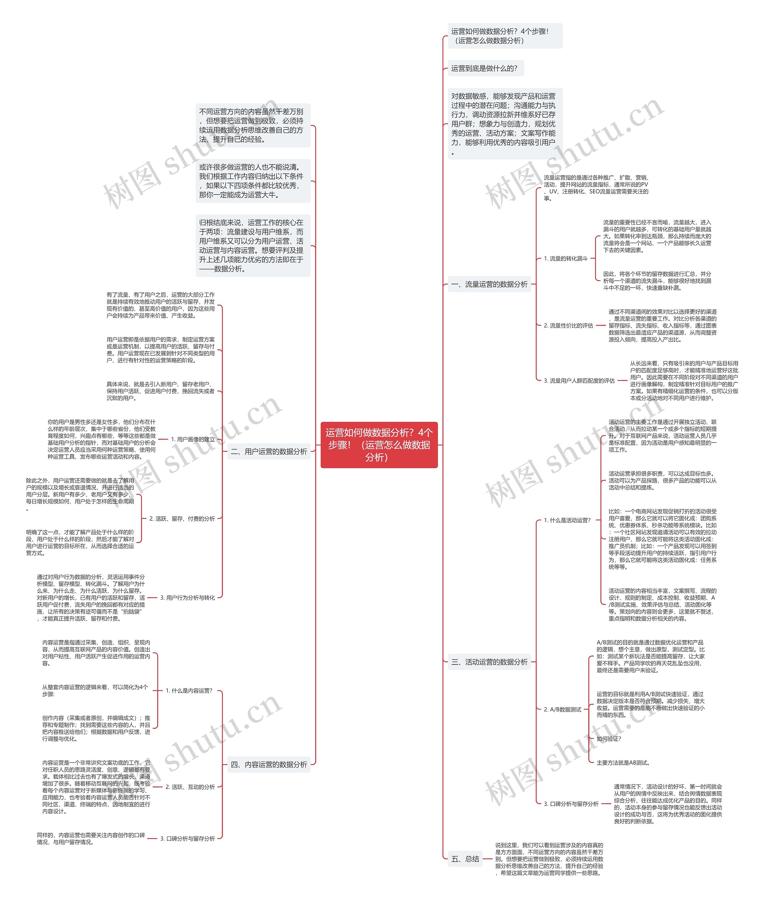 运营如何做数据分析?4个步骤!(运营怎么做数据分析) 运营如何做数据分析?4个步骤!(运营怎么做数据分析)