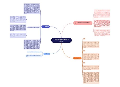 工程挂靠协议无效的后果是什么