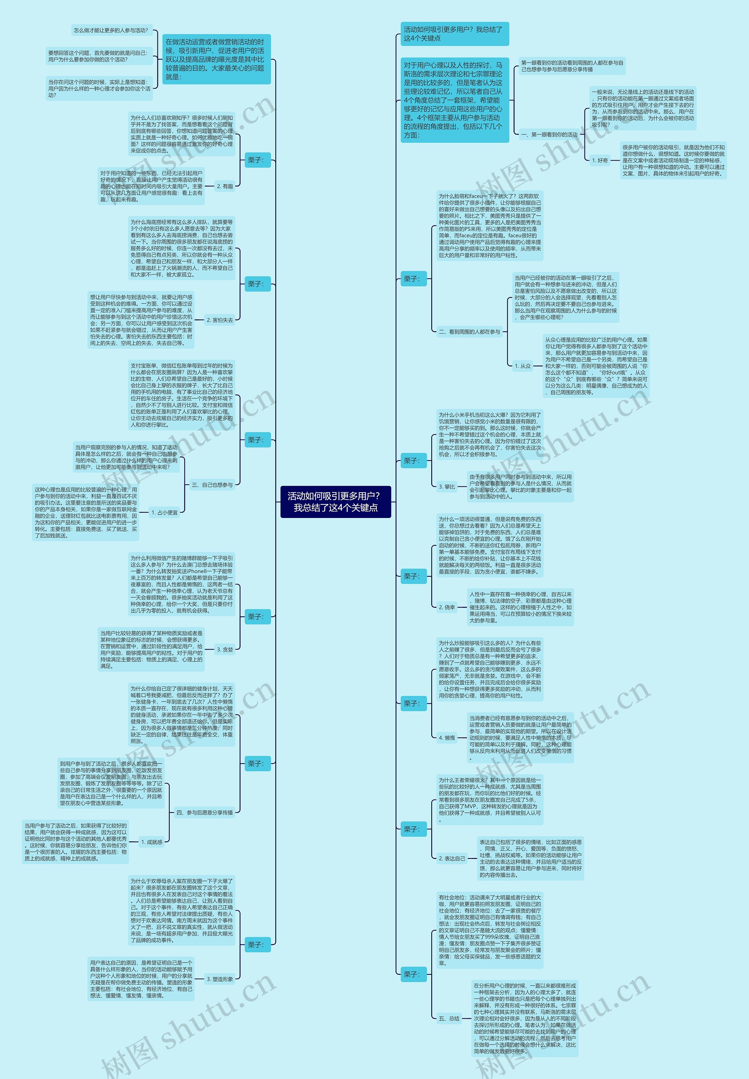 活动如何吸引更多用户？我总结了这4个关键点思维导图