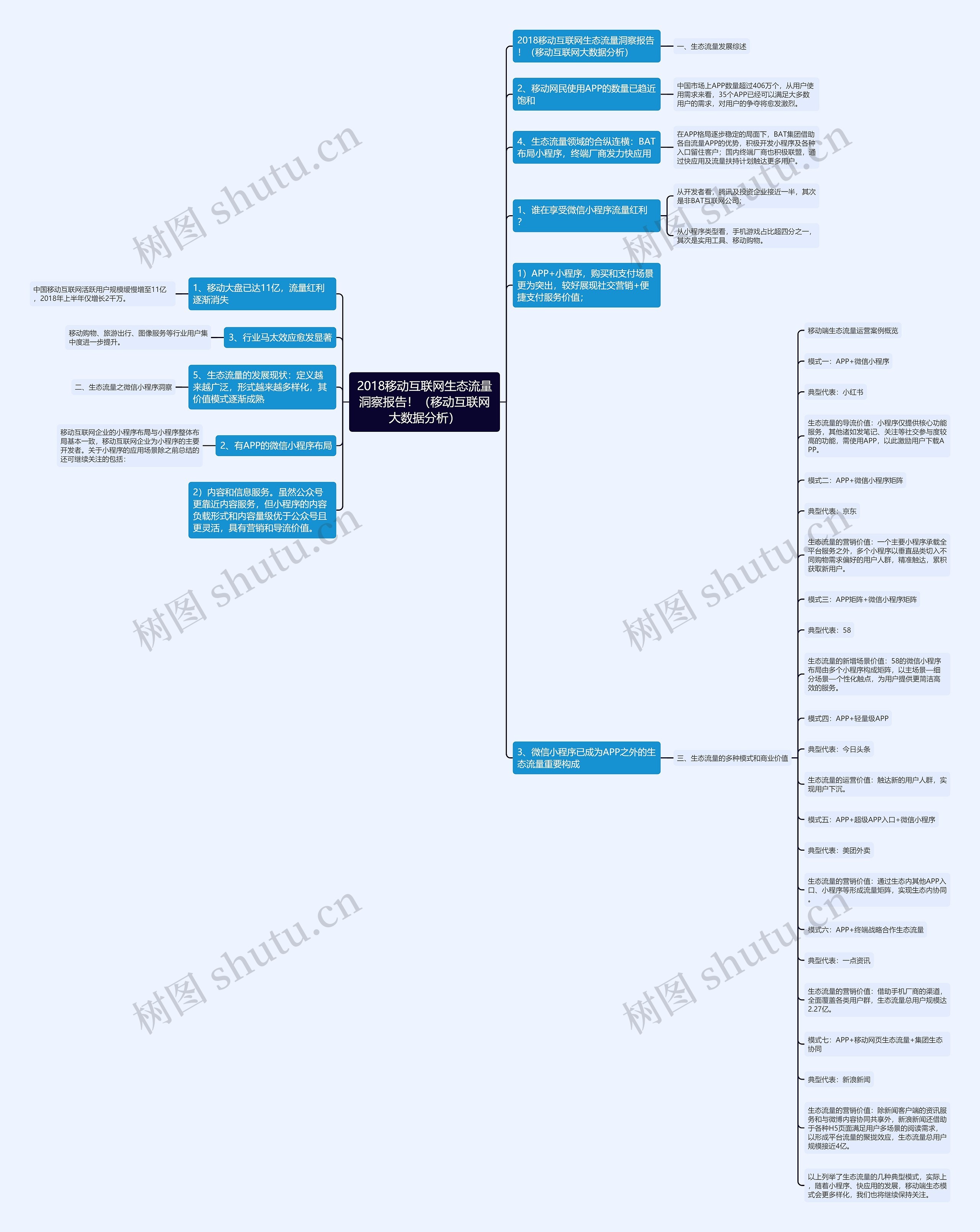 2018移动互联网生态流量洞察报告!(移动互联网大数据分析) 2018移动互联网生态流量洞察报告!(移动互联网大数据分析)