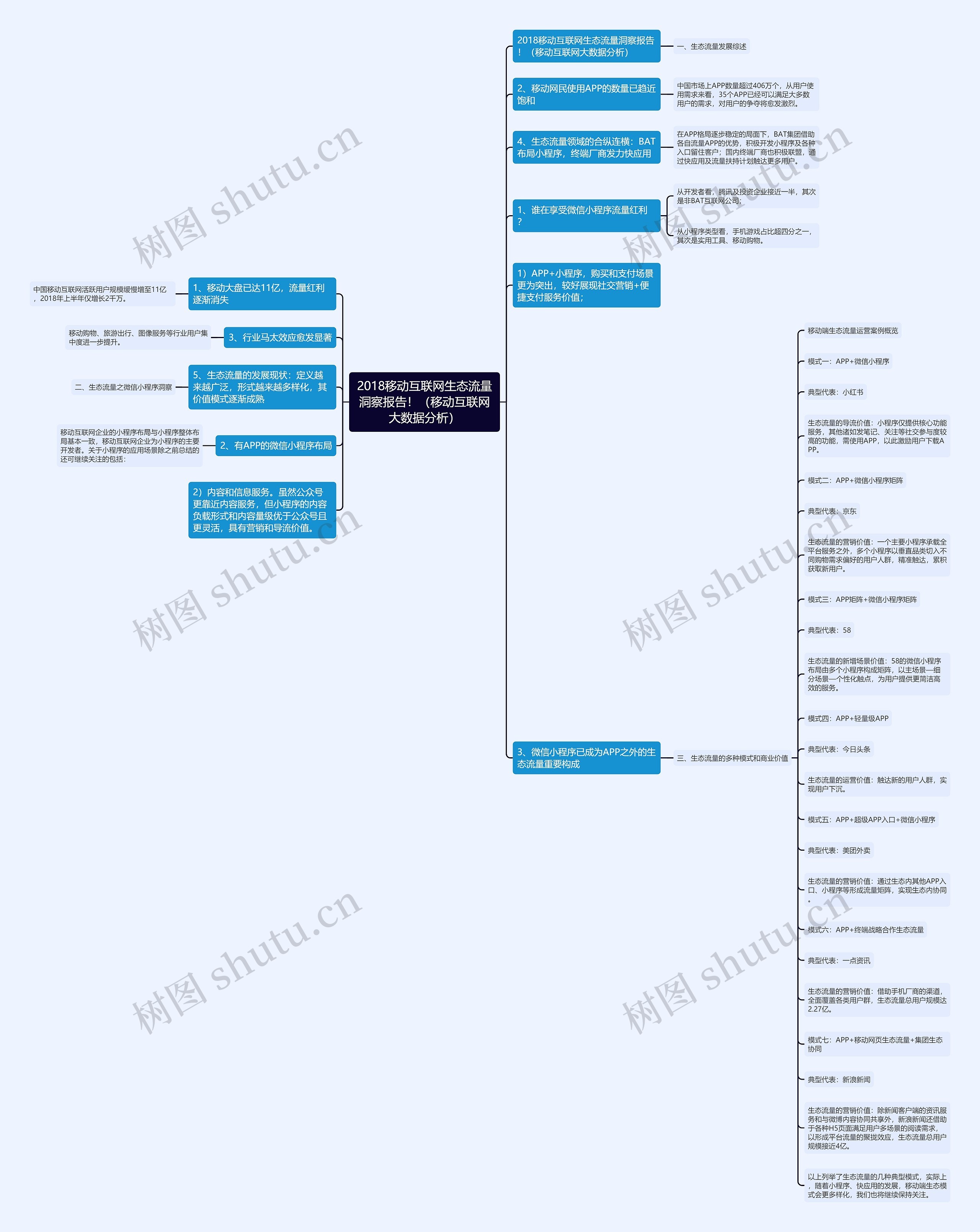2018移动互联网生态流量洞察报告！（移动互联网大数据分析）思维导图
