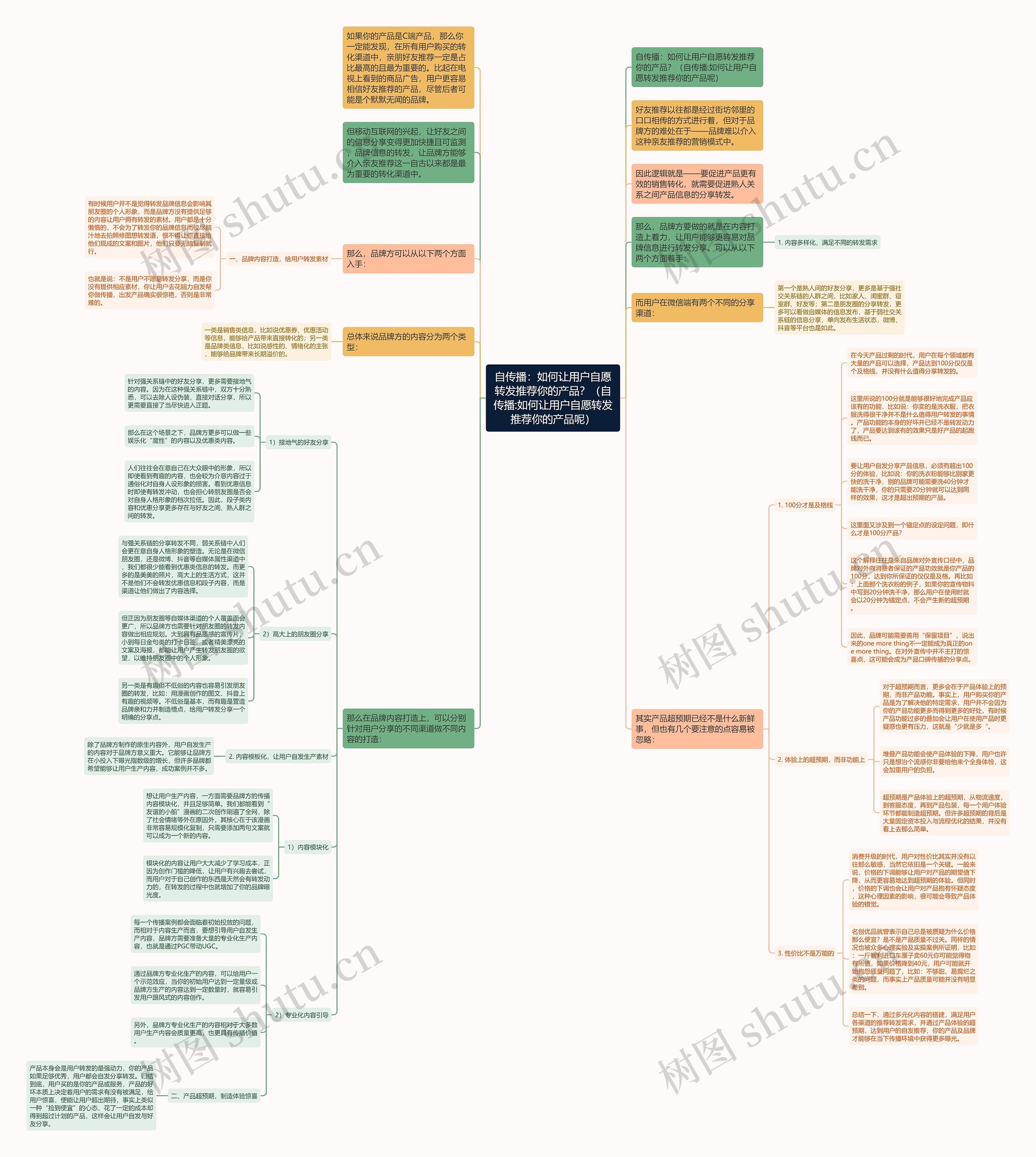 自传播：如何让用户自愿转发推荐你的产品？（自传播:如何让用户自愿转发推荐你的产品呢）思维导图