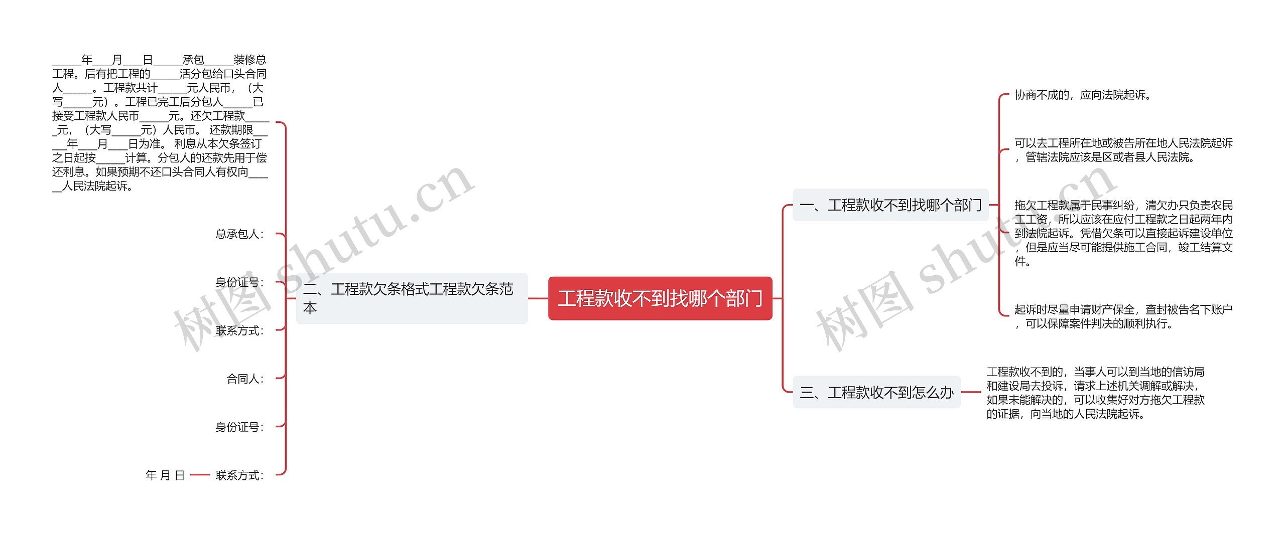 工程款收不到找哪个部门思维导图