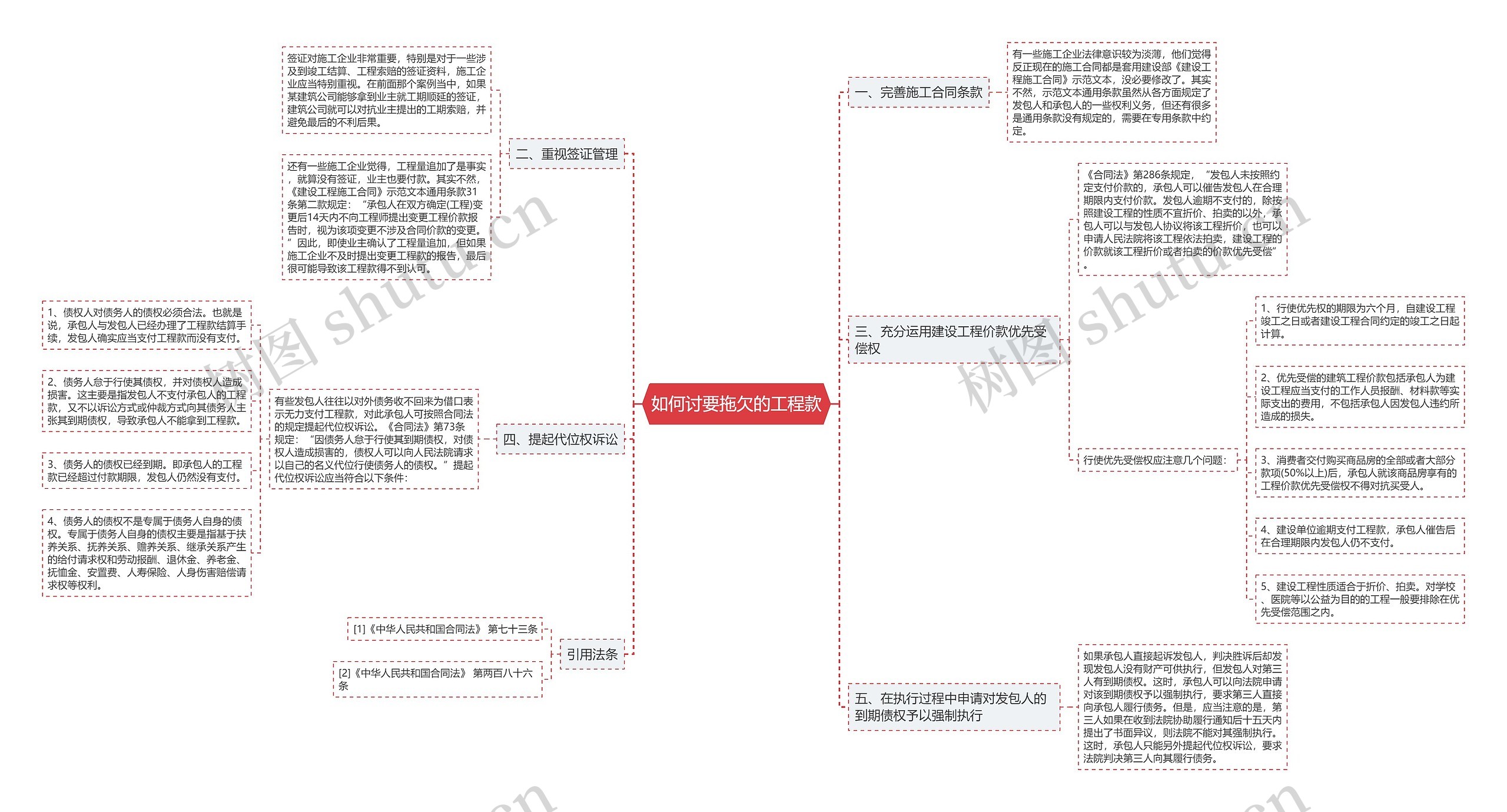 如何讨要拖欠的工程款思维导图