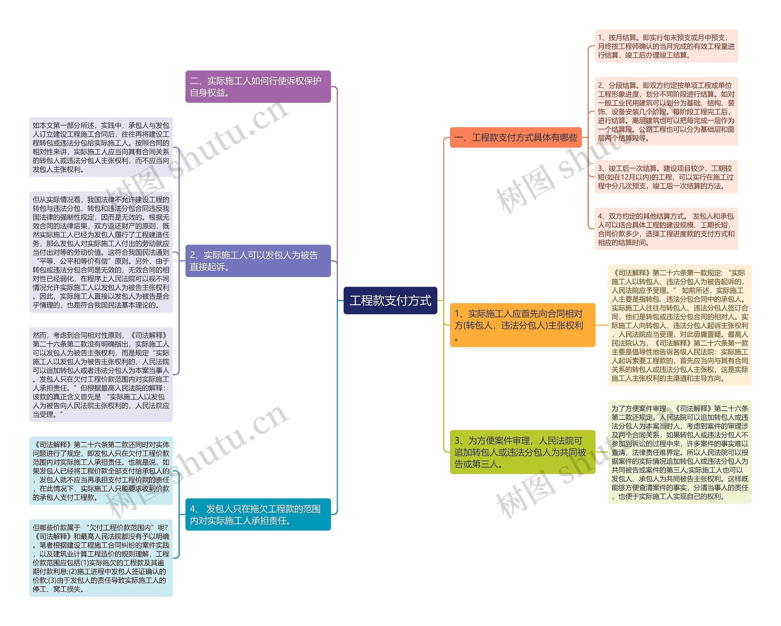 工程款支付方式 工程款支付方式