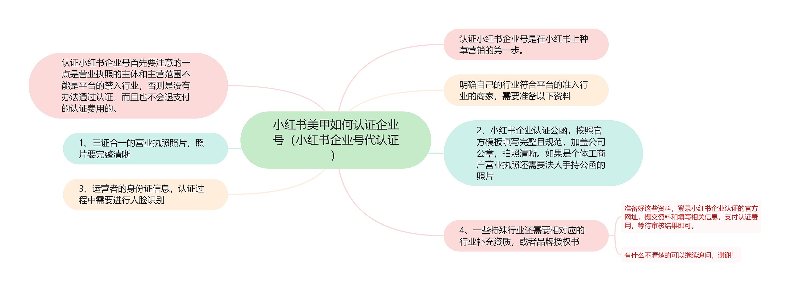 小红书美甲如何认证企业号（小红书企业号代认证）