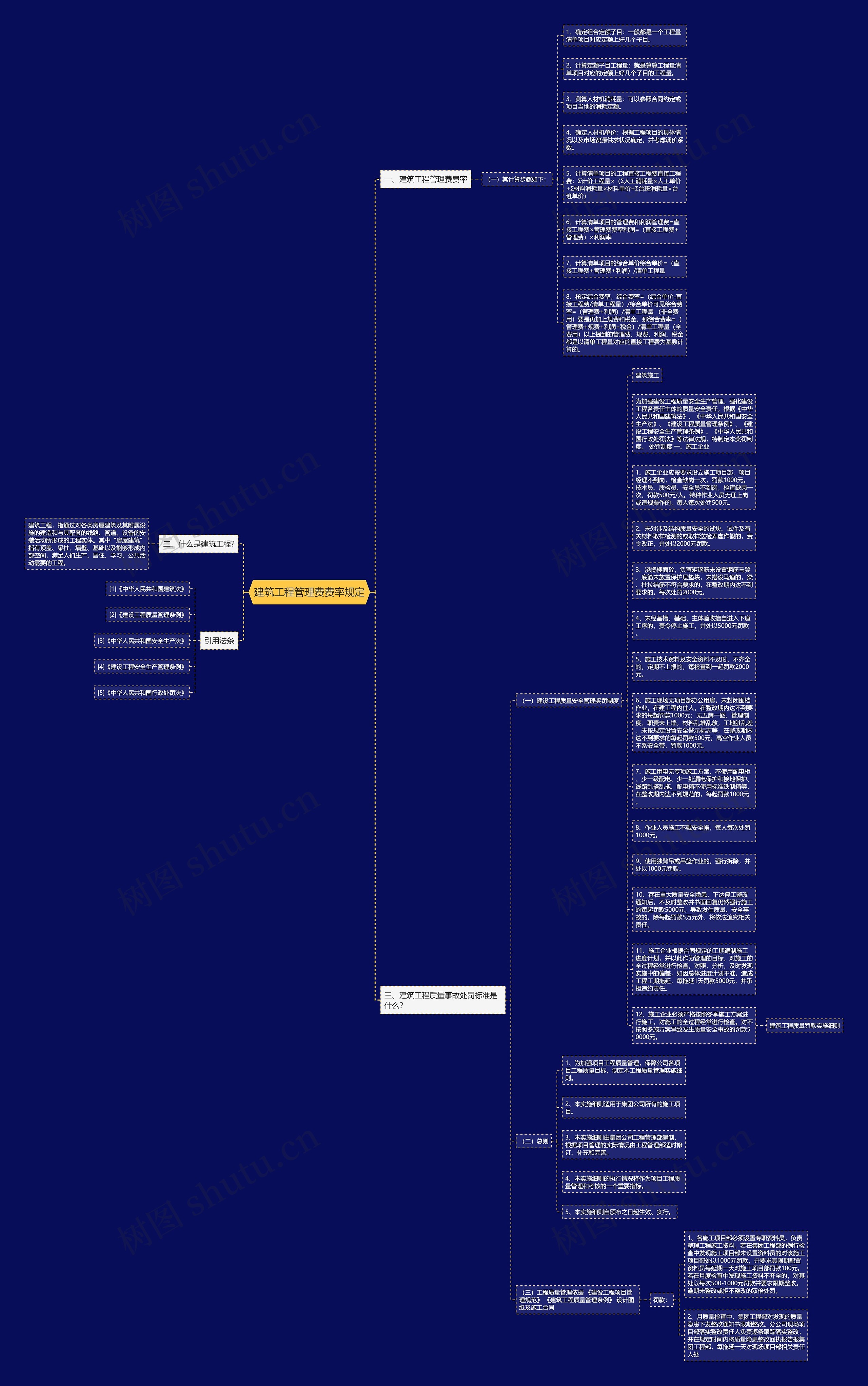 建筑工程管理费费率规定思维导图