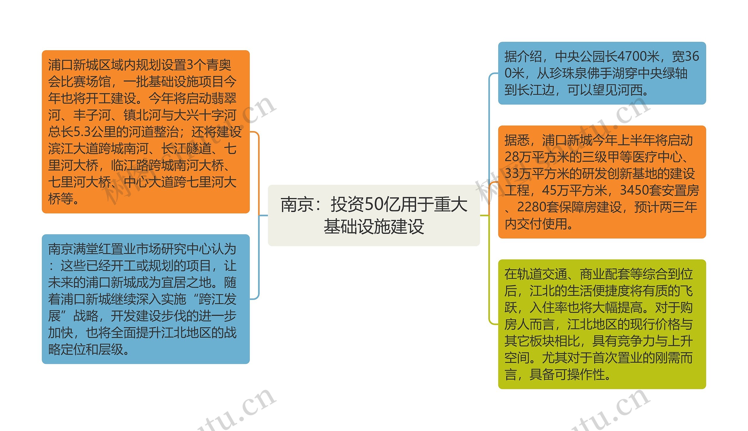 南京：投资50亿用于重大基础设施建设