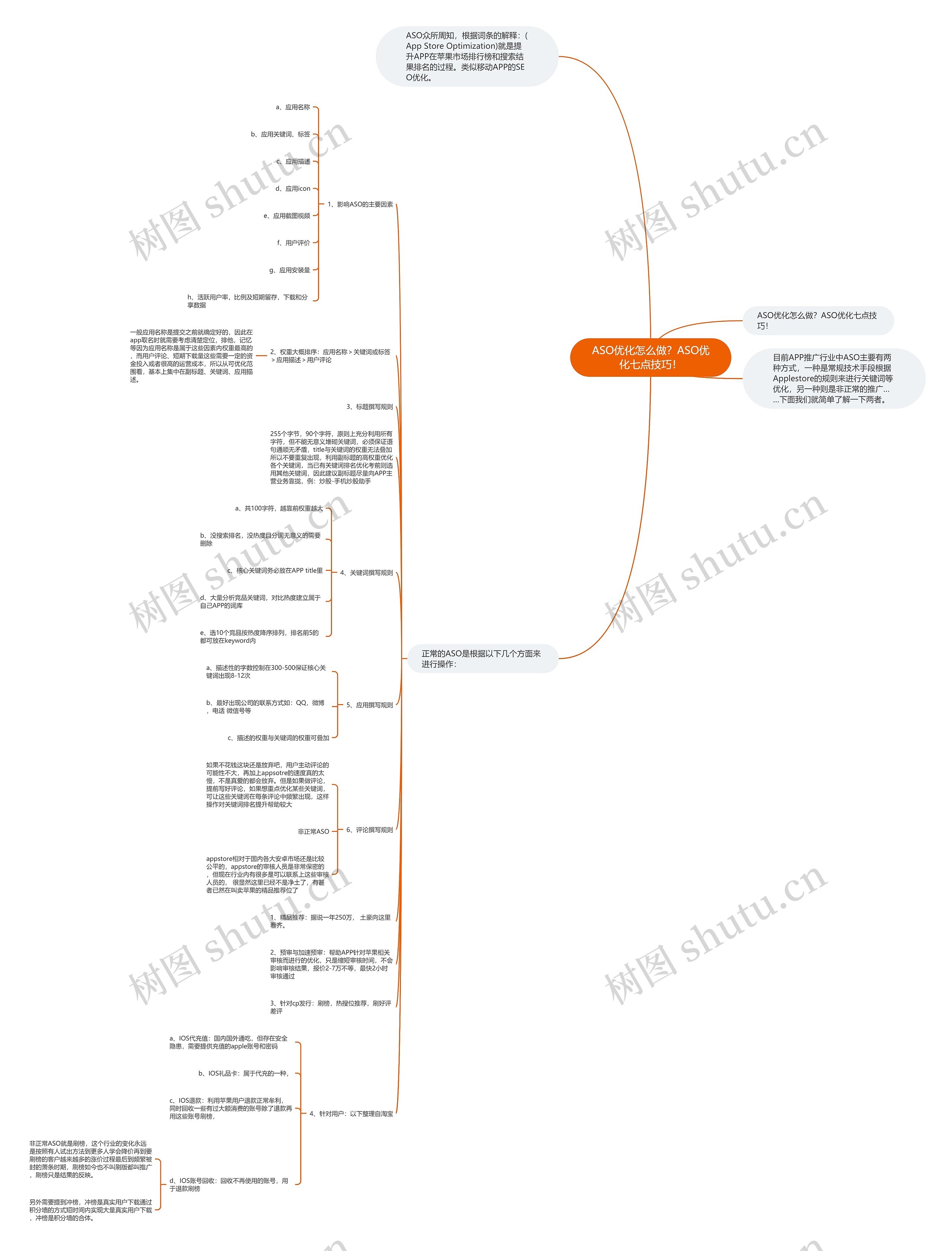 ASO优化怎么做？ASO优化七点技巧！思维导图