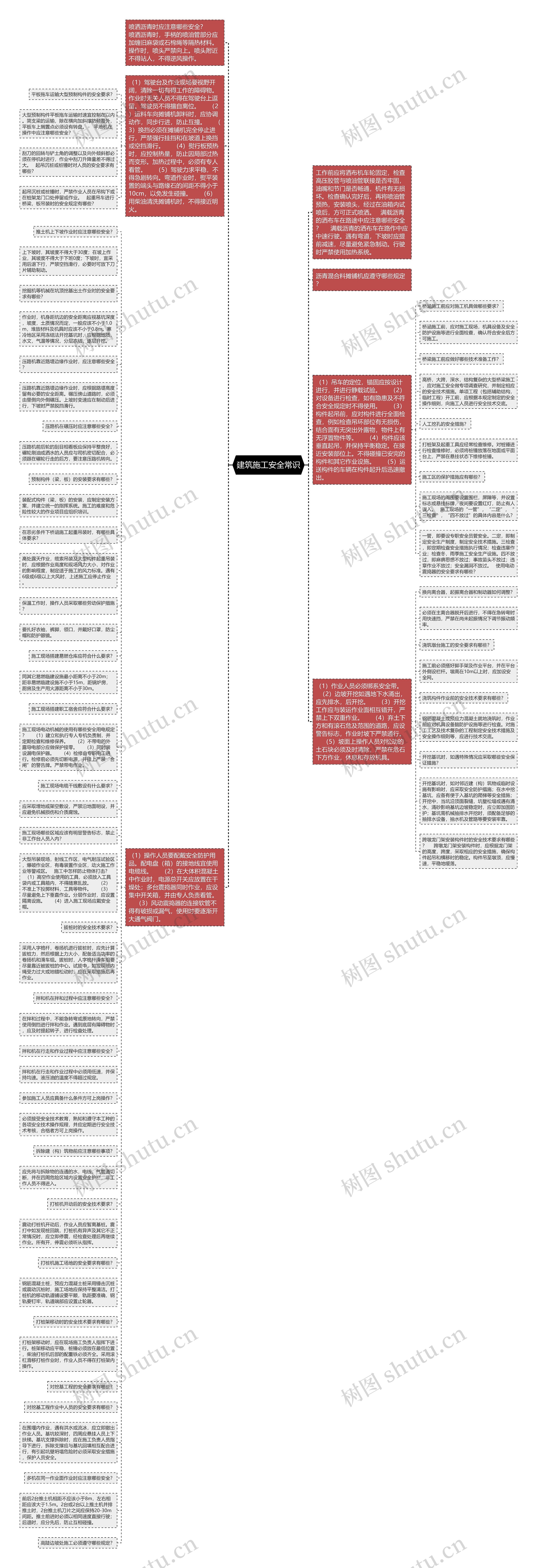 建筑施工安全常识思维导图