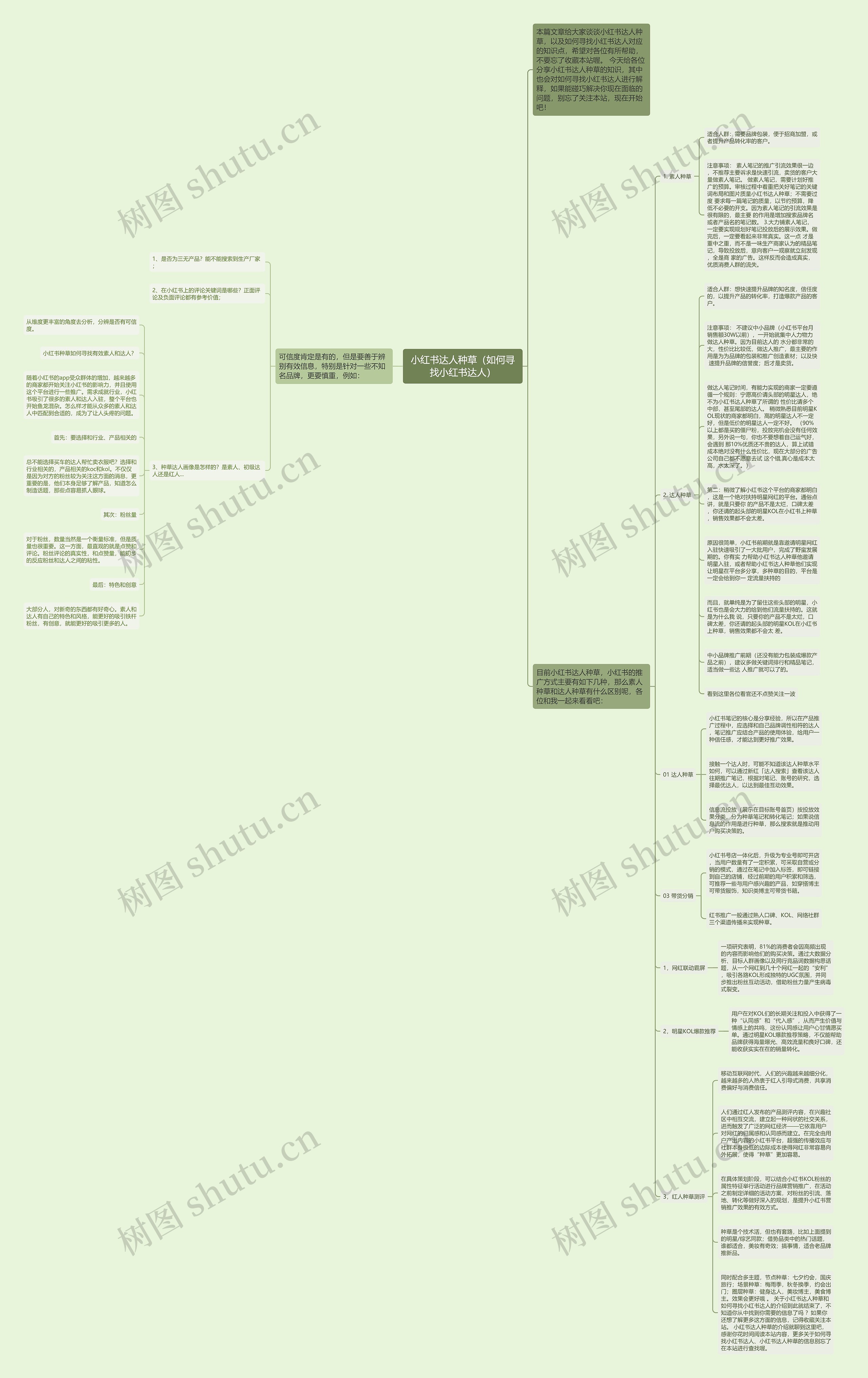 小红书达人种草(如何寻找小红书达人)思维导图高清图 小红书达人种草(如何寻找小红书达人)思维导图