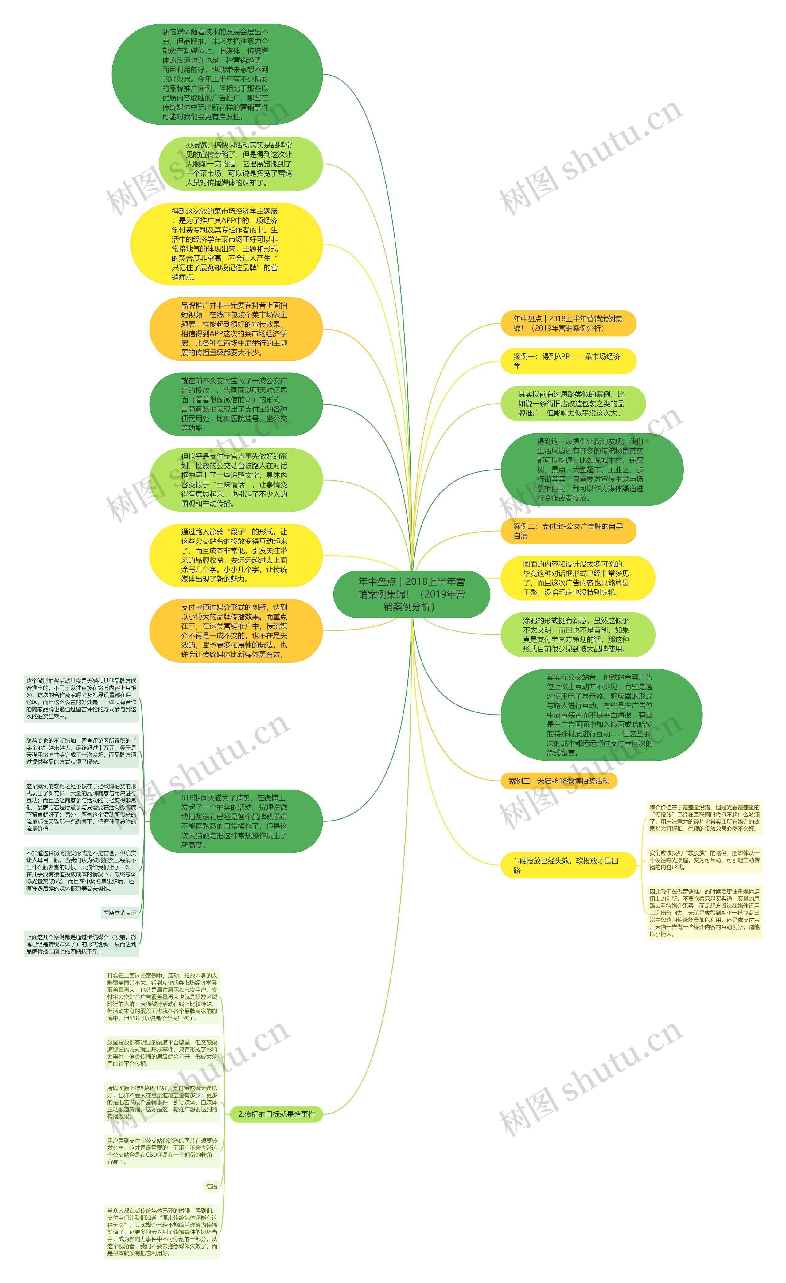 年中盘点｜2018上半年营销案例集锦！（2019年营销案例分析）思维导图