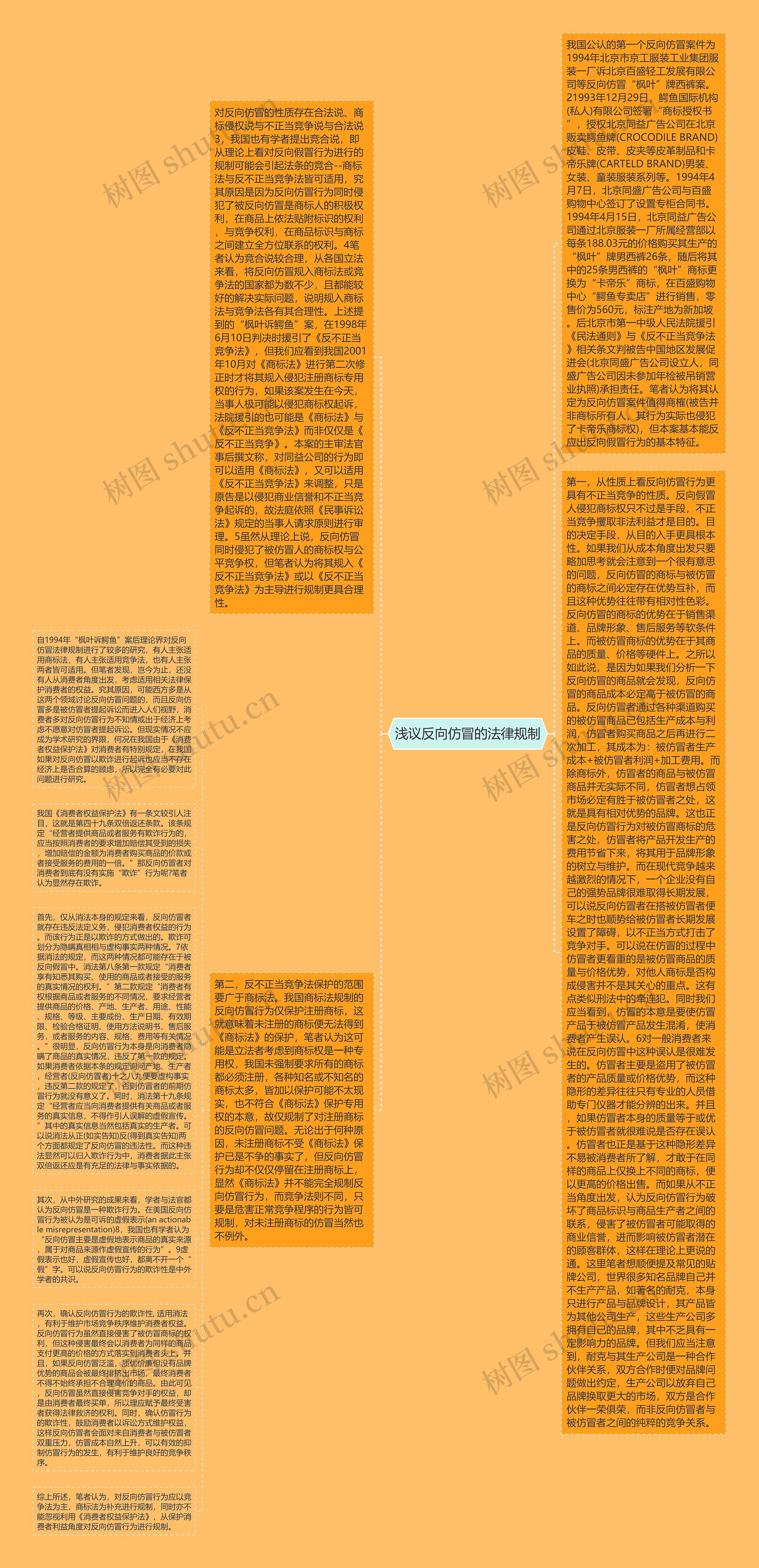 浅议反向仿冒的法律规制思维导图