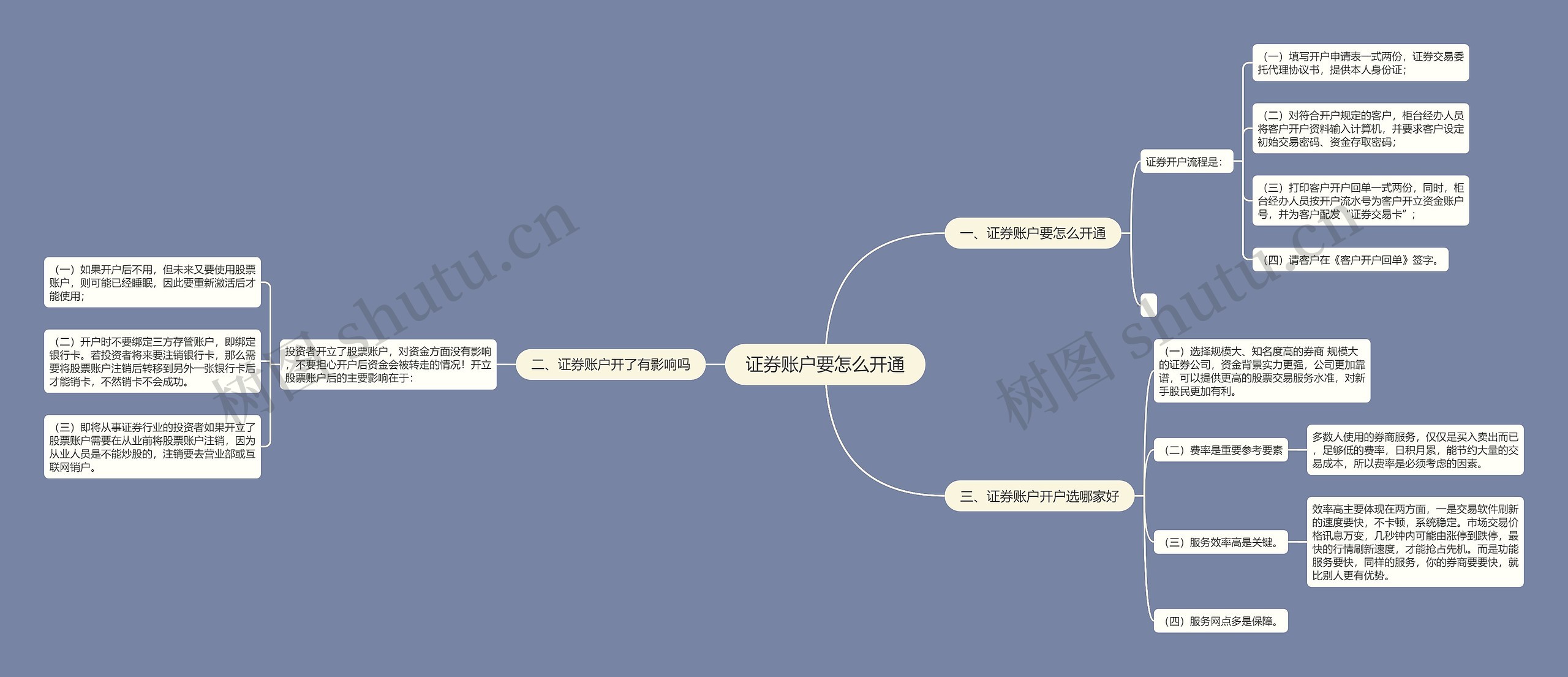 证券账户要怎么开通思维导图