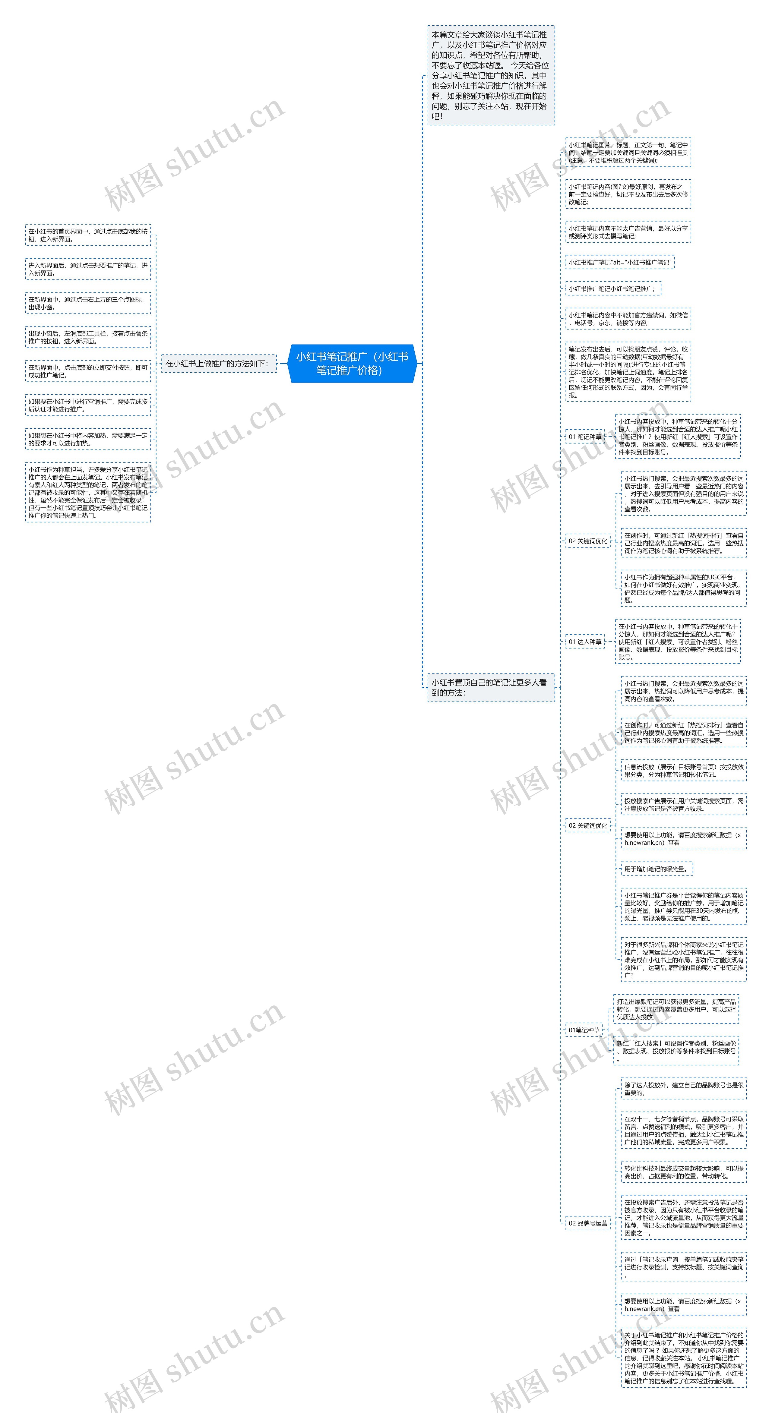 小红书笔记推广（小红书笔记推广价格）思维导图