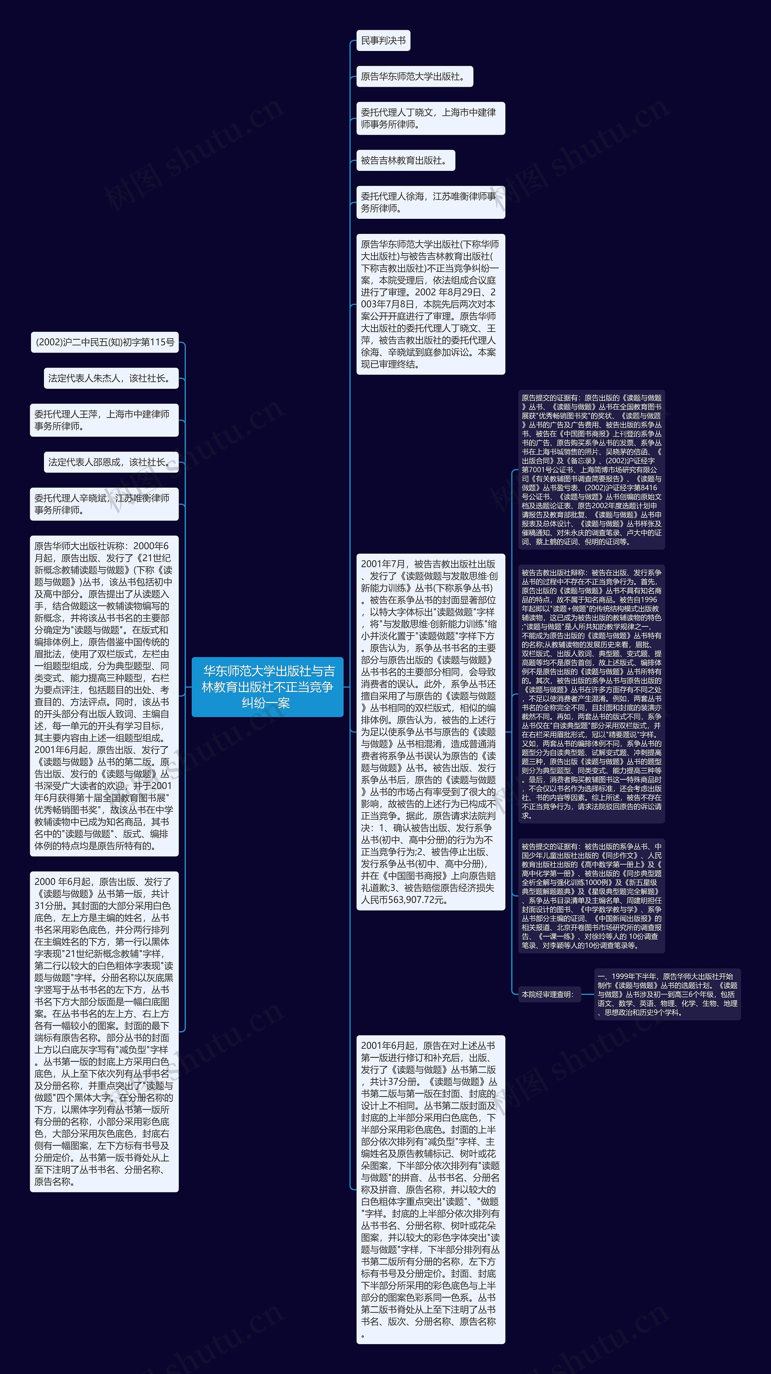  华东师范大学出版社与吉林教育出版社不正当竞争纠纷一案 思维导图