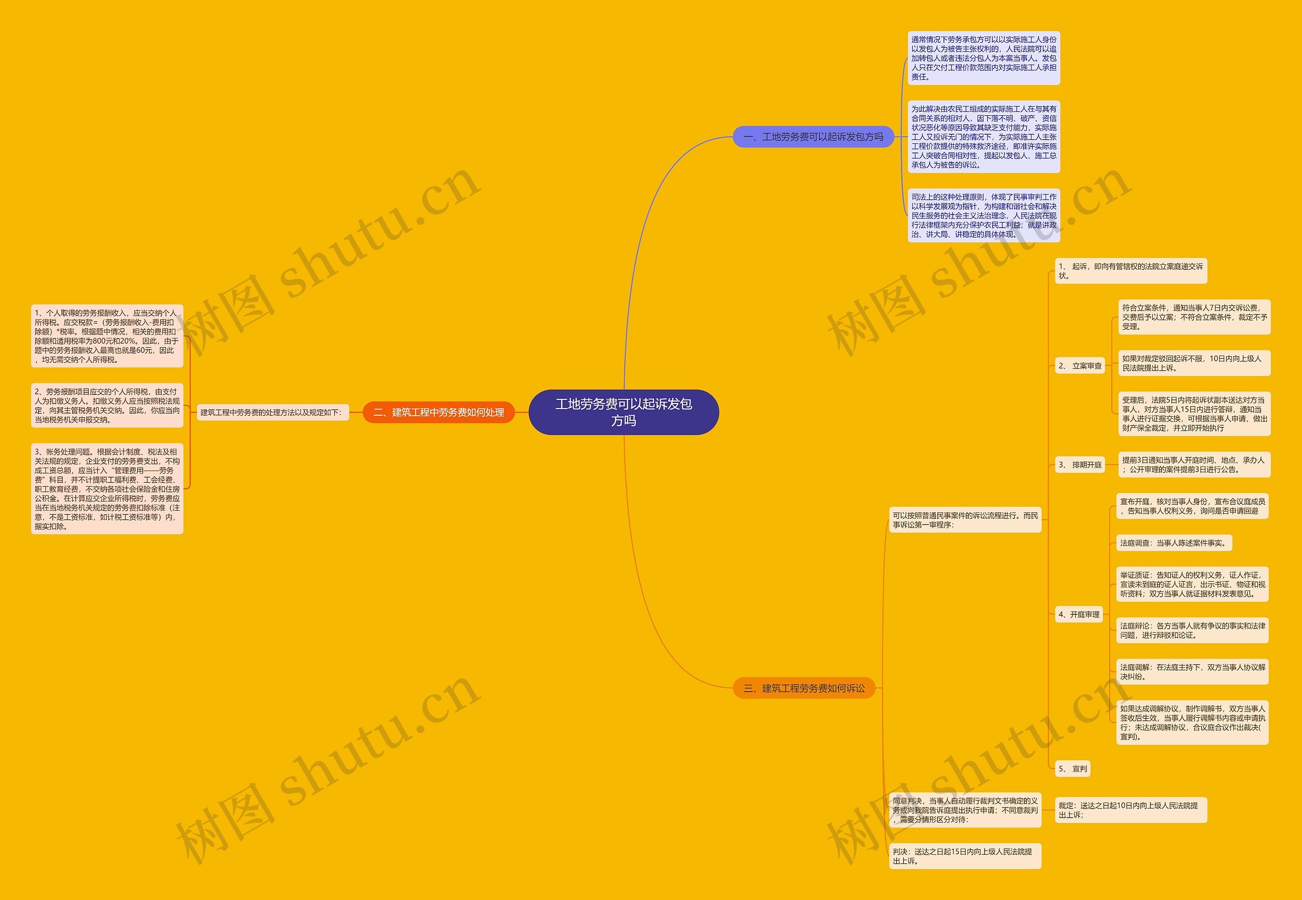 工地劳务费可以起诉发包方吗 工地劳务费可以起诉发包方吗