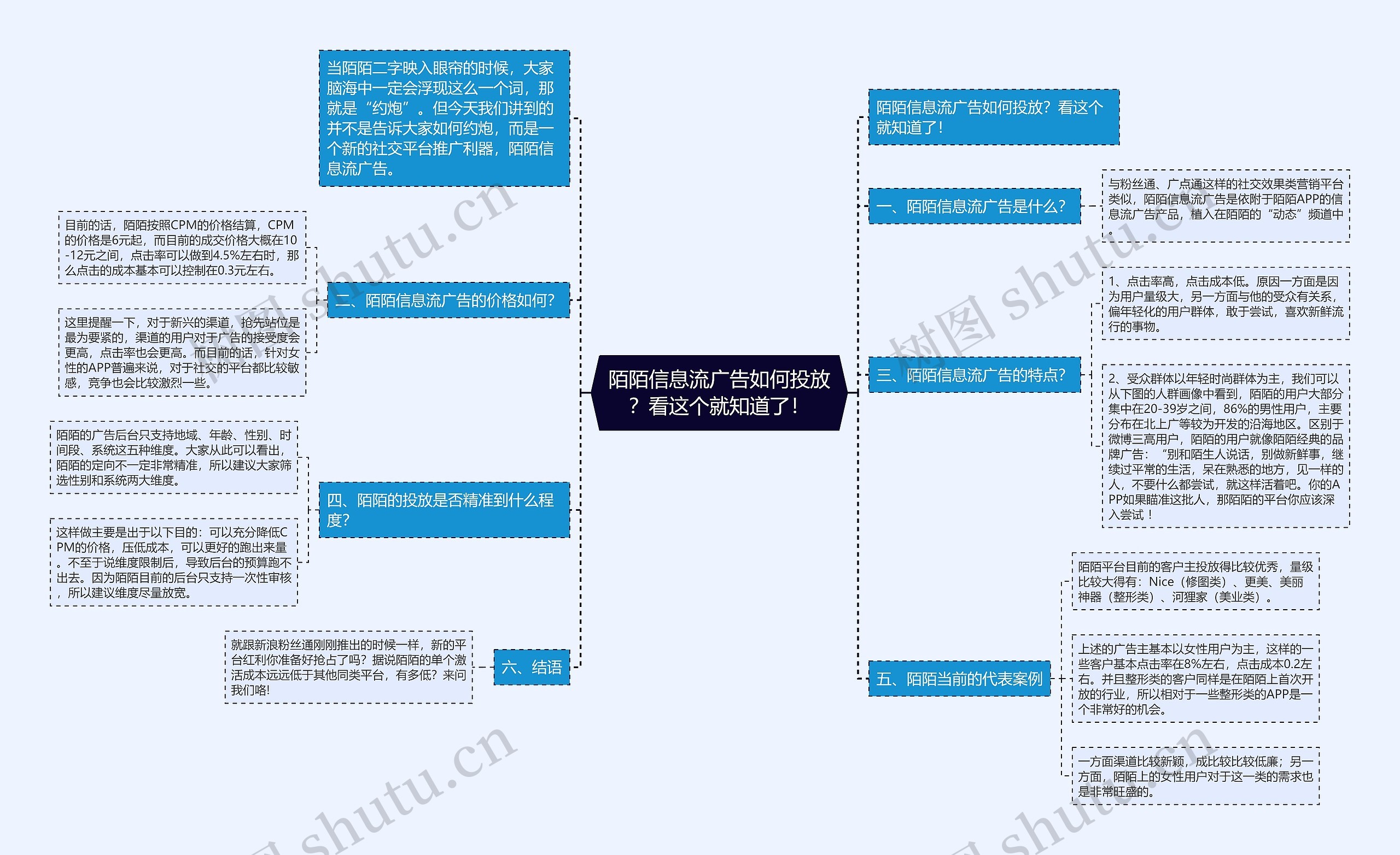 陌陌信息流广告如何投放？看这个就知道了！