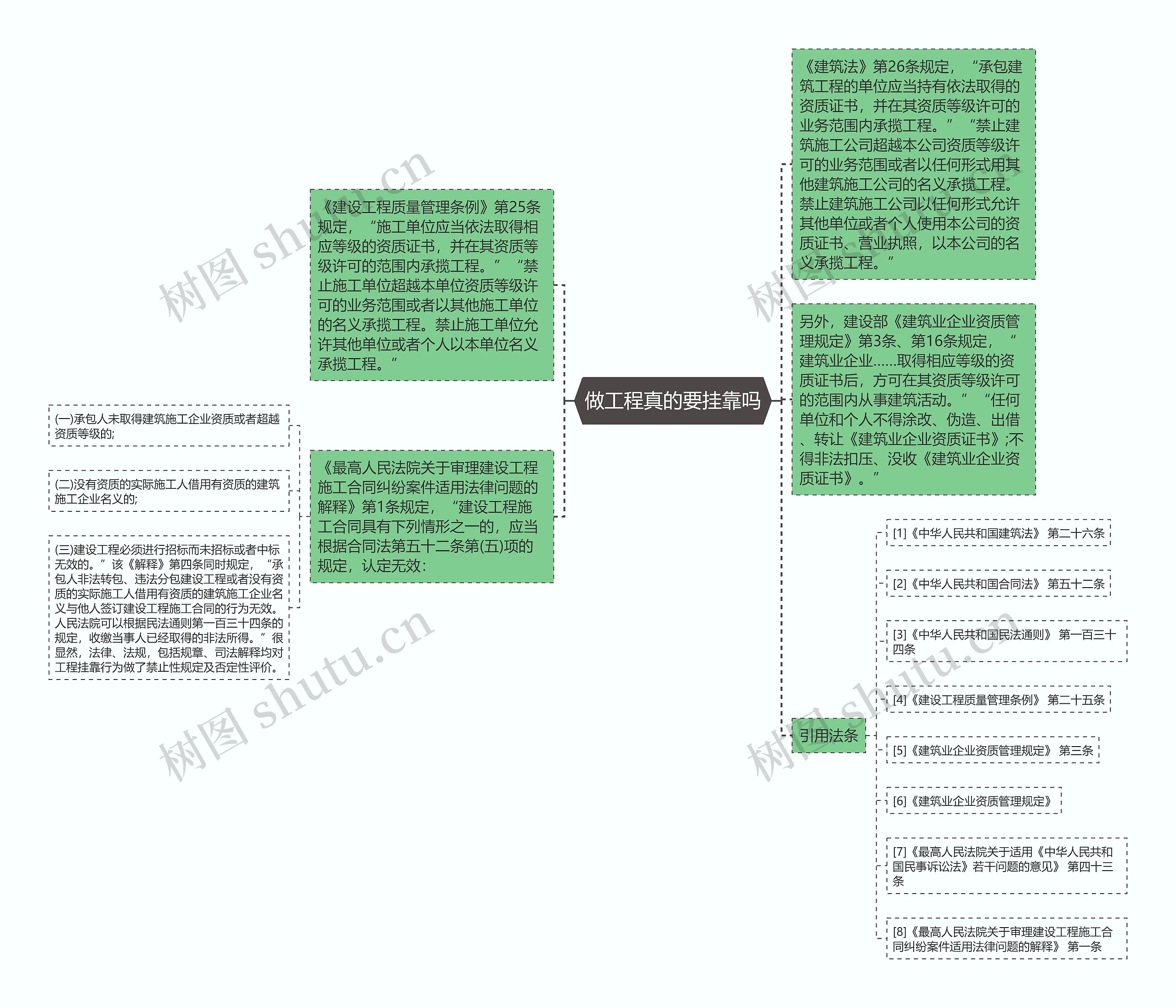 做工程真的要挂靠吗 做工程真的要挂靠吗