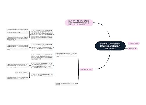 关于修改〈关于证券公司风险资本准备计算标准的规定〉的决定