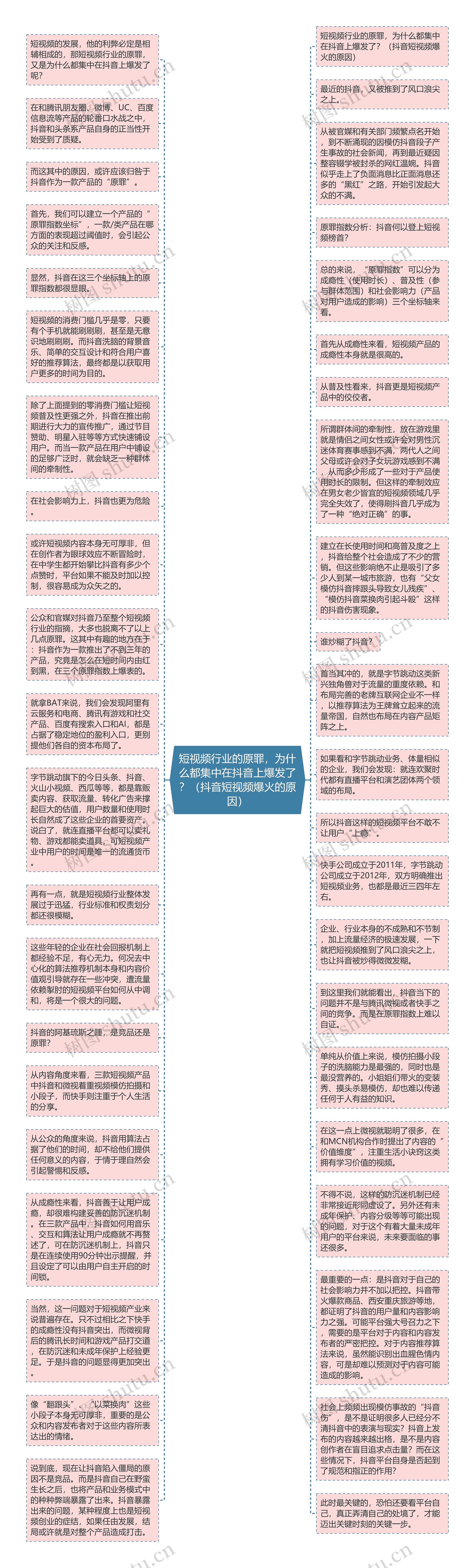 短视频行业的原罪，为什么都集中在抖音上爆发了？（抖音短视频爆火的原因）思维导图