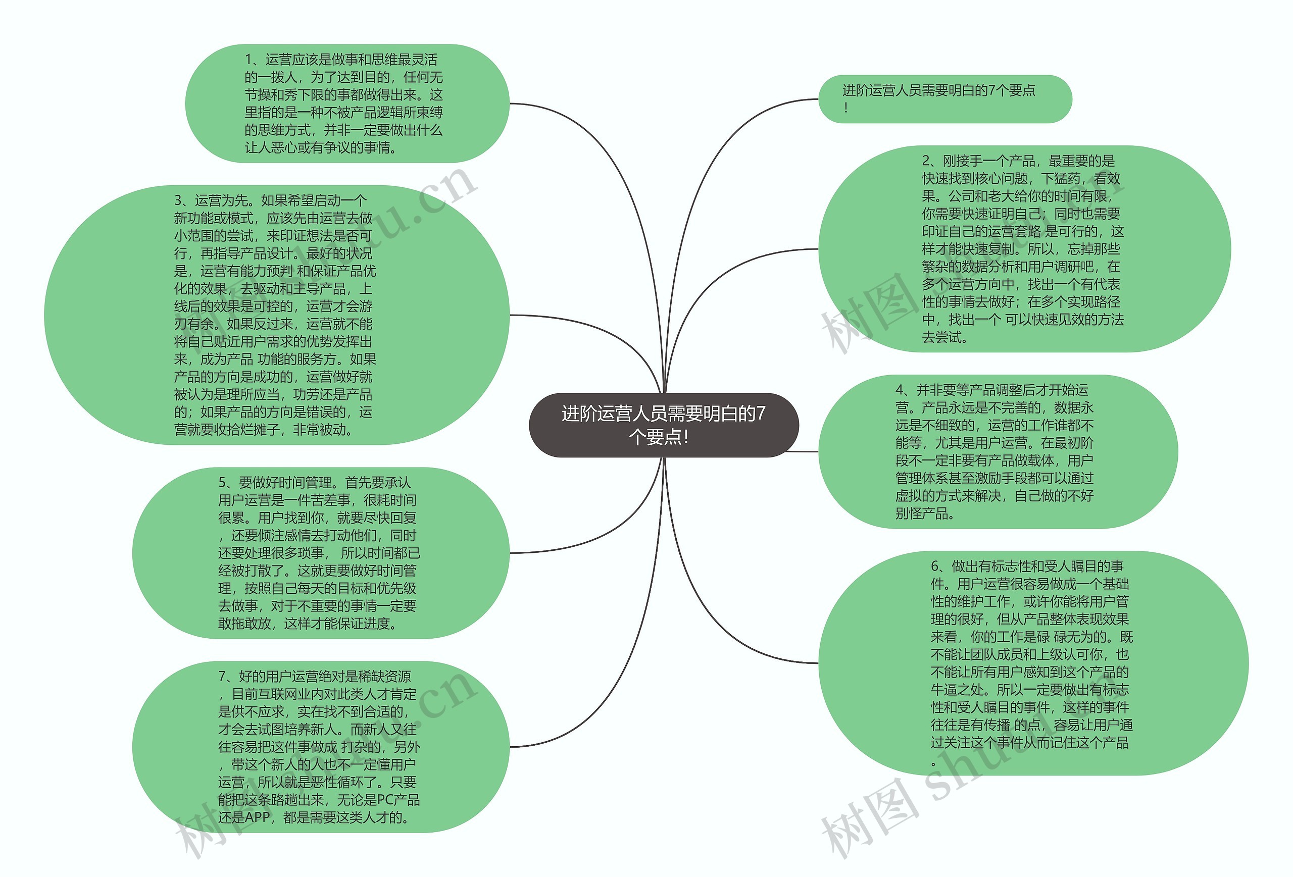 进阶运营人员需要明白的7个要点！