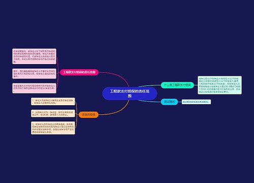 工程款支付担保的责任范围