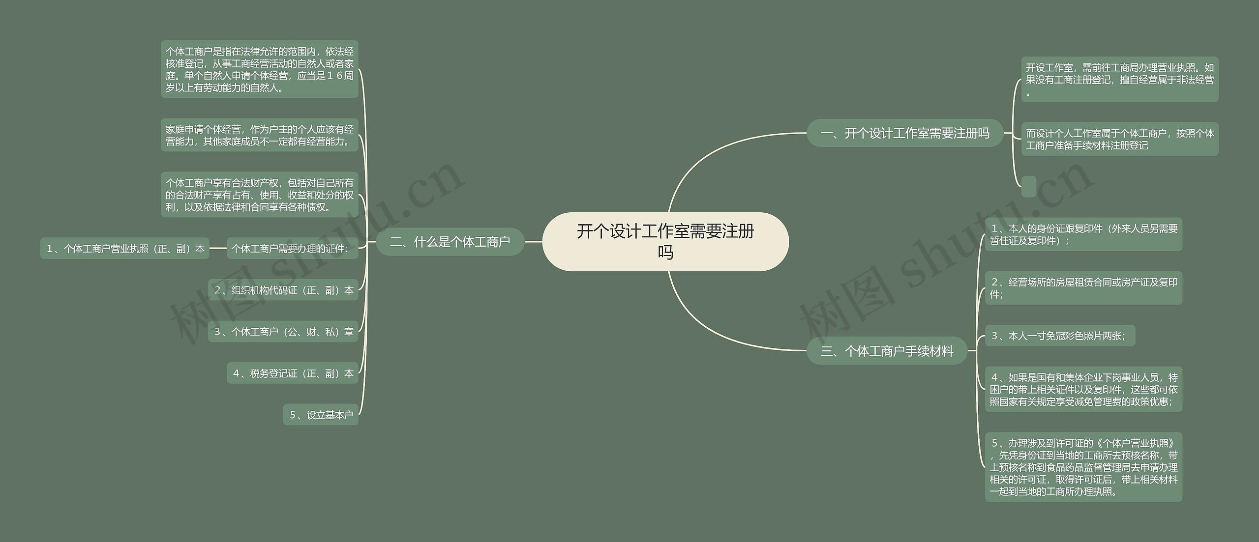 开个设计工作室需要注册吗