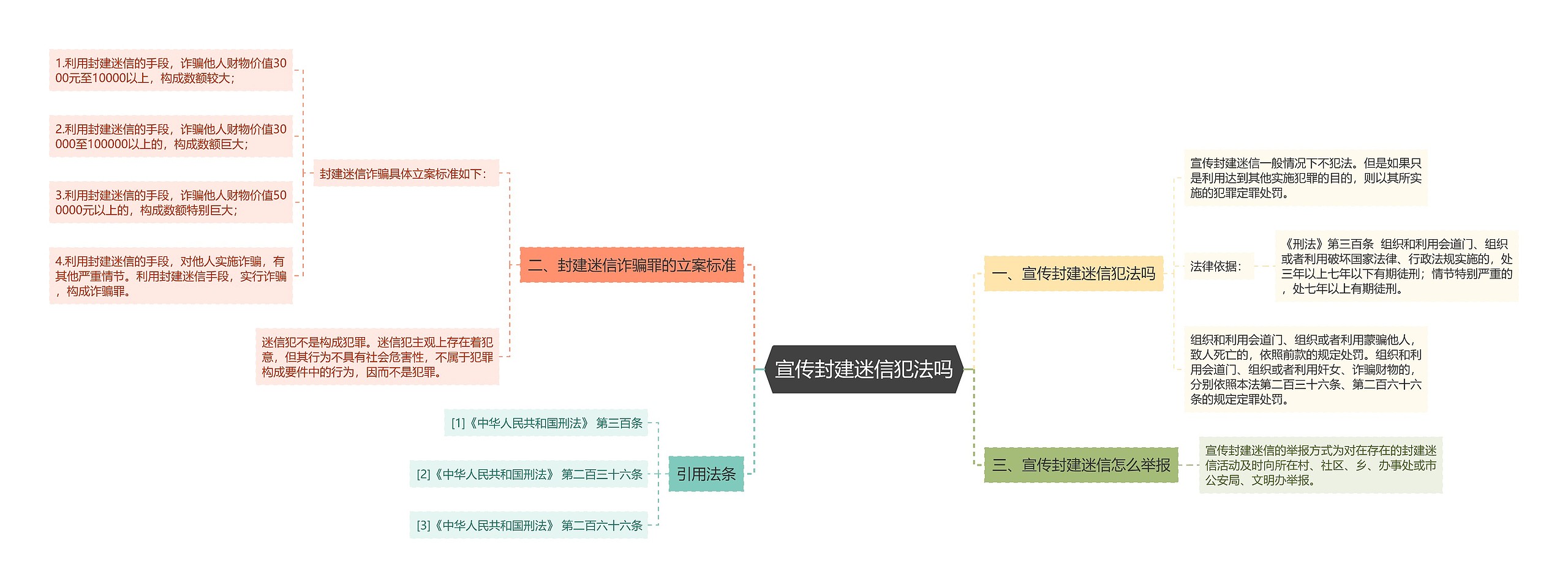 宣传封建迷信犯法吗