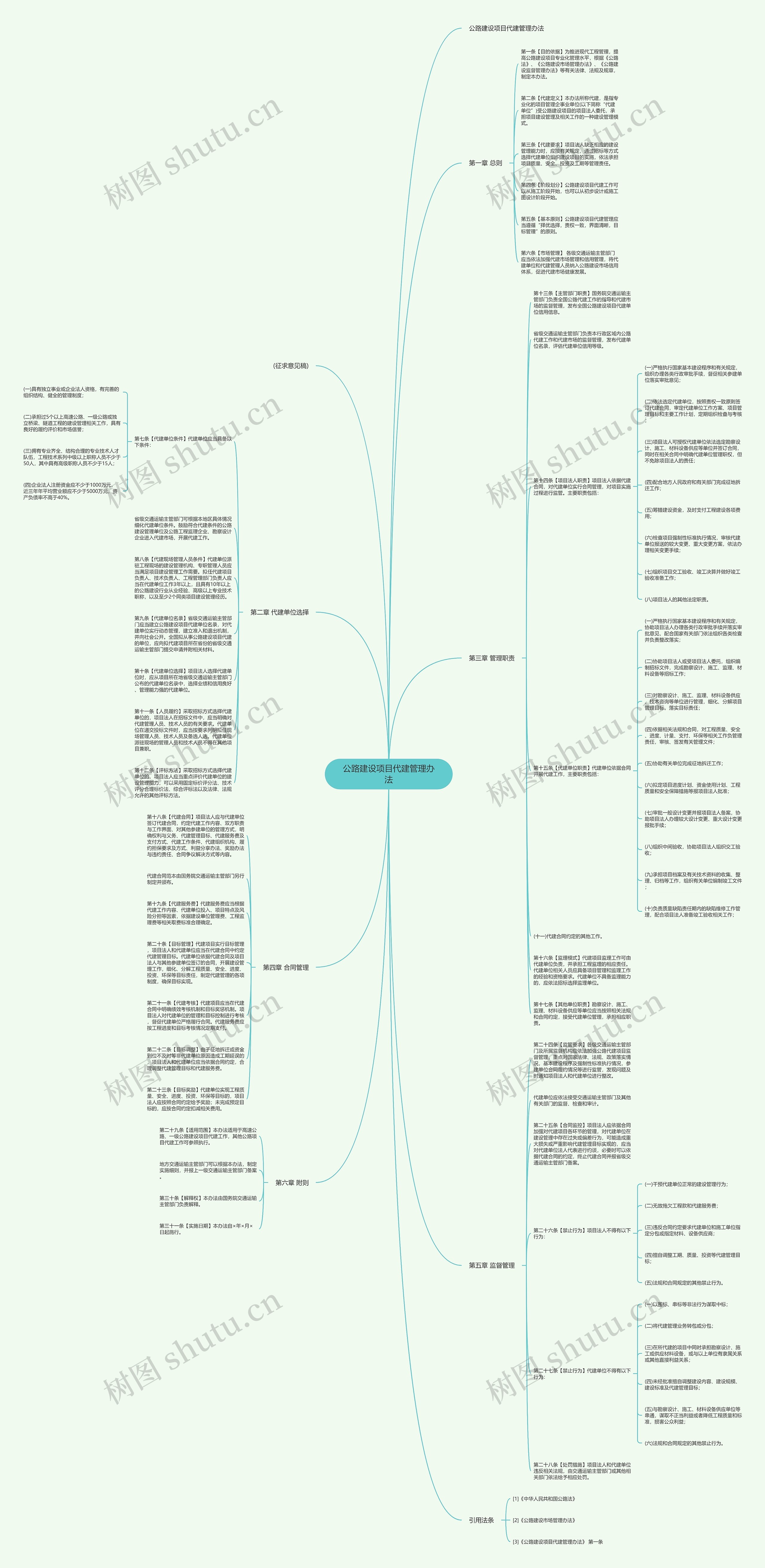 公路建设项目代建管理办法思维导图