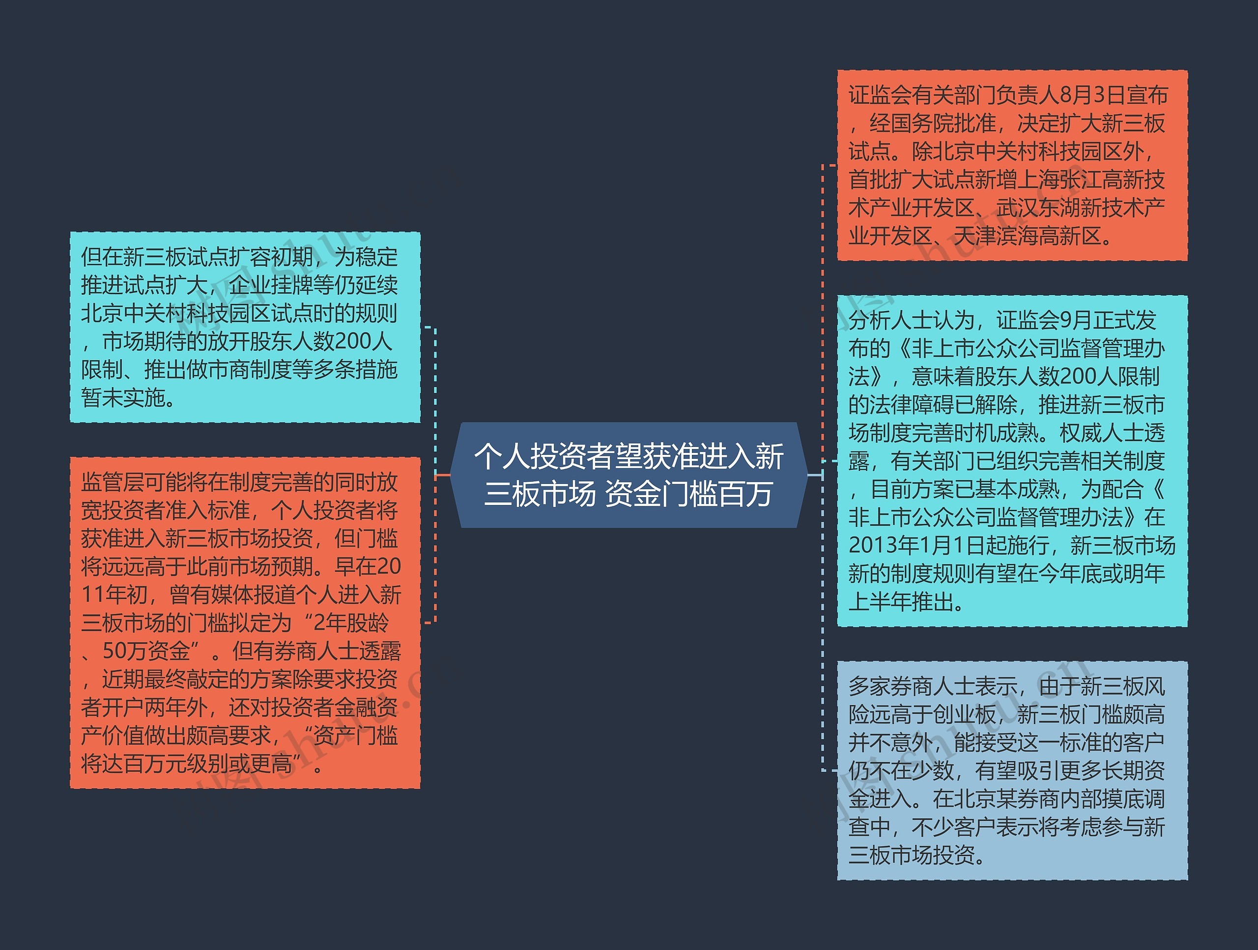 个人投资者望获准进入新三板市场 资金门槛百万 个人投资者望获准进入新三板市场 资金门槛百万