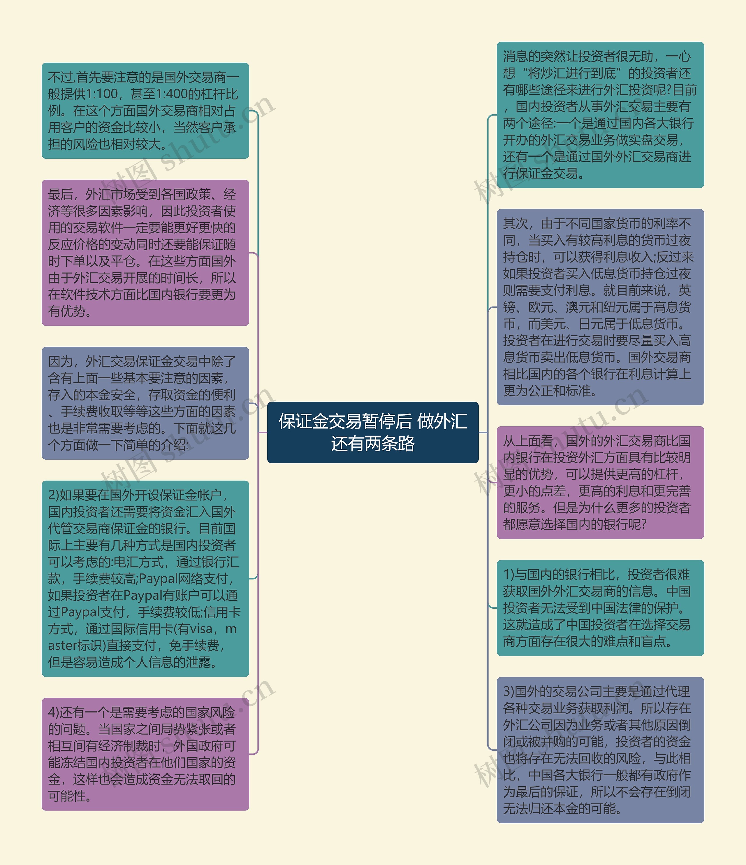 保证金交易暂停后 做外汇还有两条路思维导图