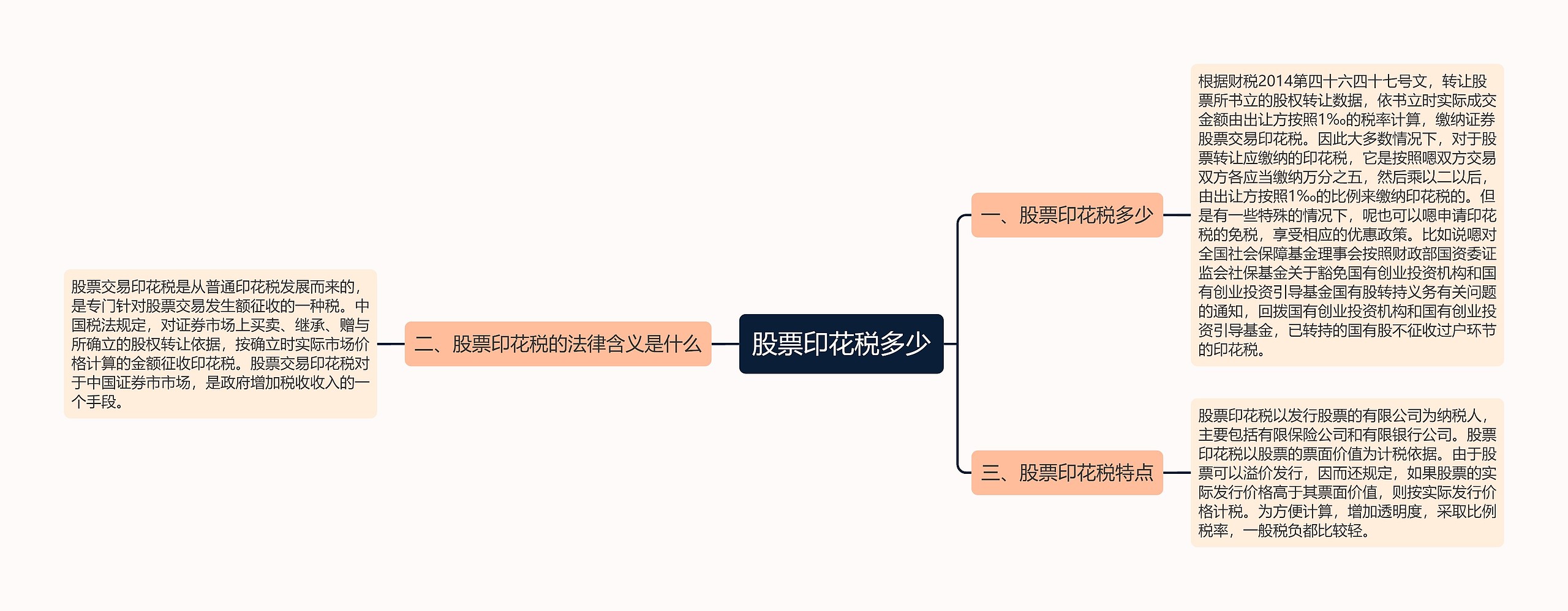 股票印花税多少思维导图