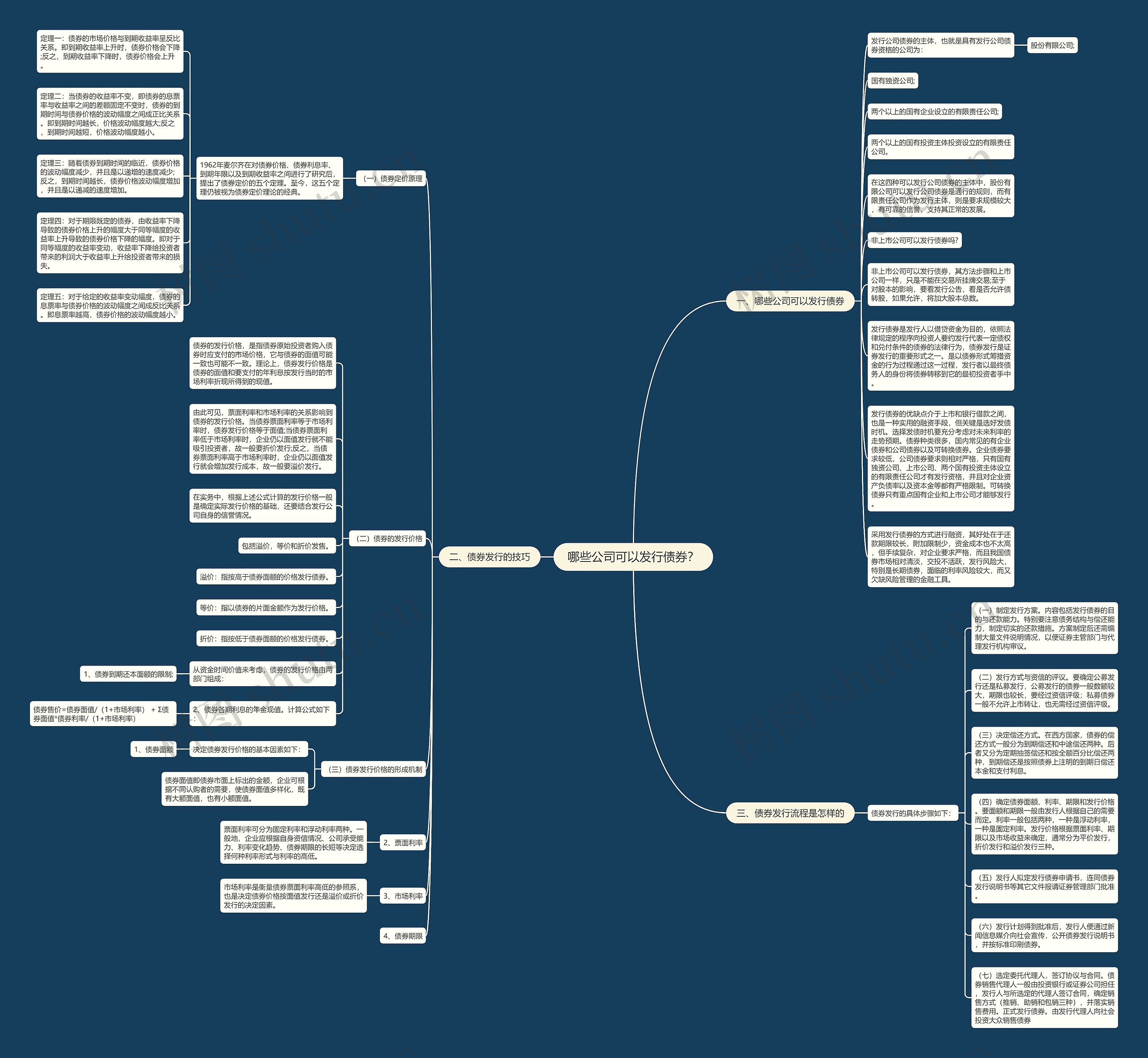 哪些公司可以发行债券？思维导图