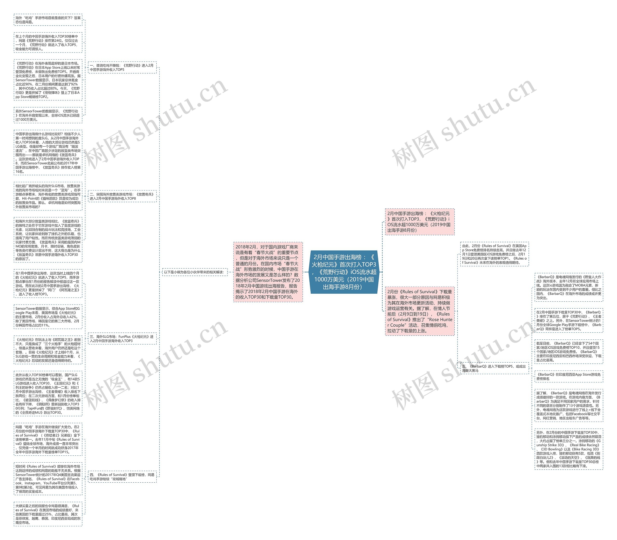 2月中国手游出海榜 :《火枪纪元》首次打入TOP3,《荒野行动》iOS流水超1000万美元(2019中国出海手游8月份) 2月中国手游出海榜 :《火枪纪元》首次打入TOP3,《荒野行动》iOS流水超1000万美元(2019中国出海手游8月份)