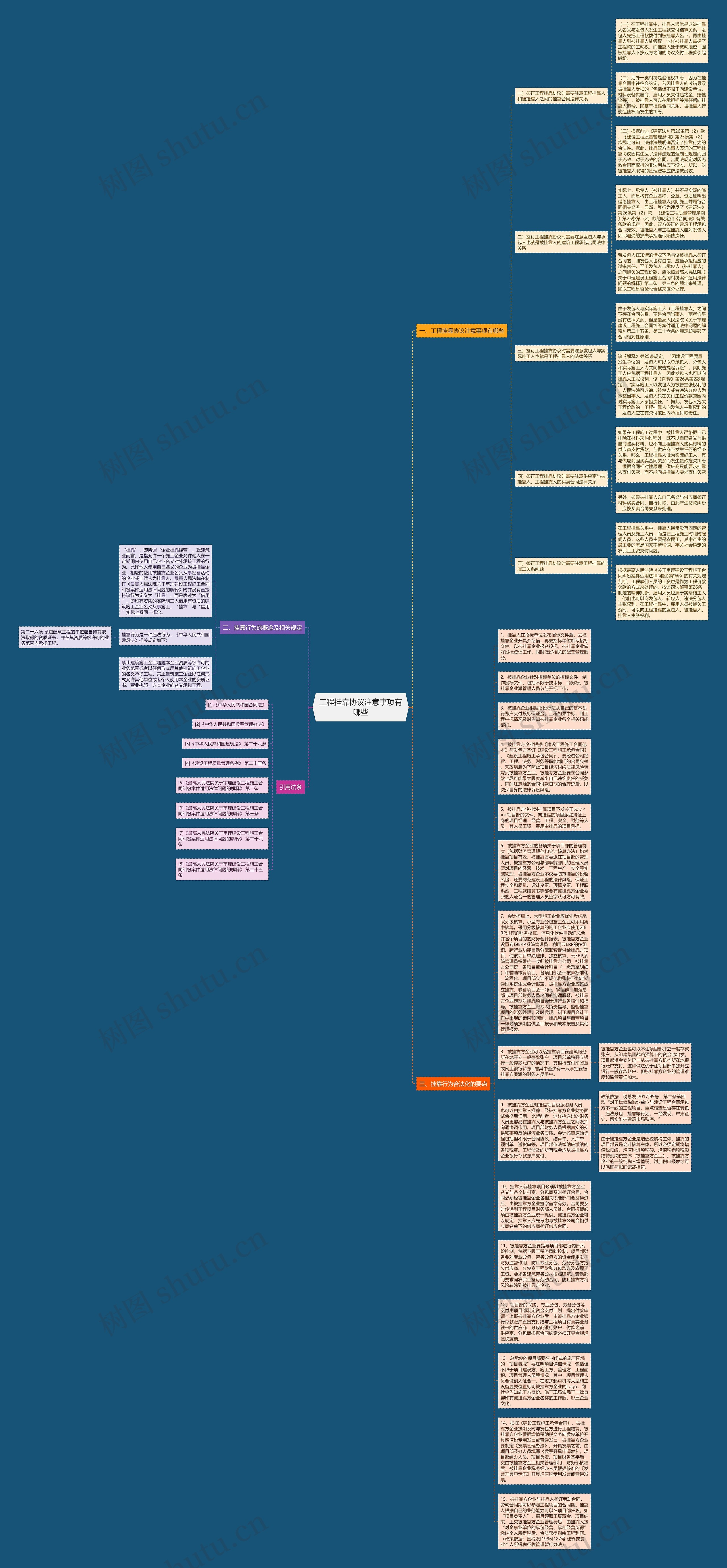 工程挂靠协议注意事项有哪些思维导图