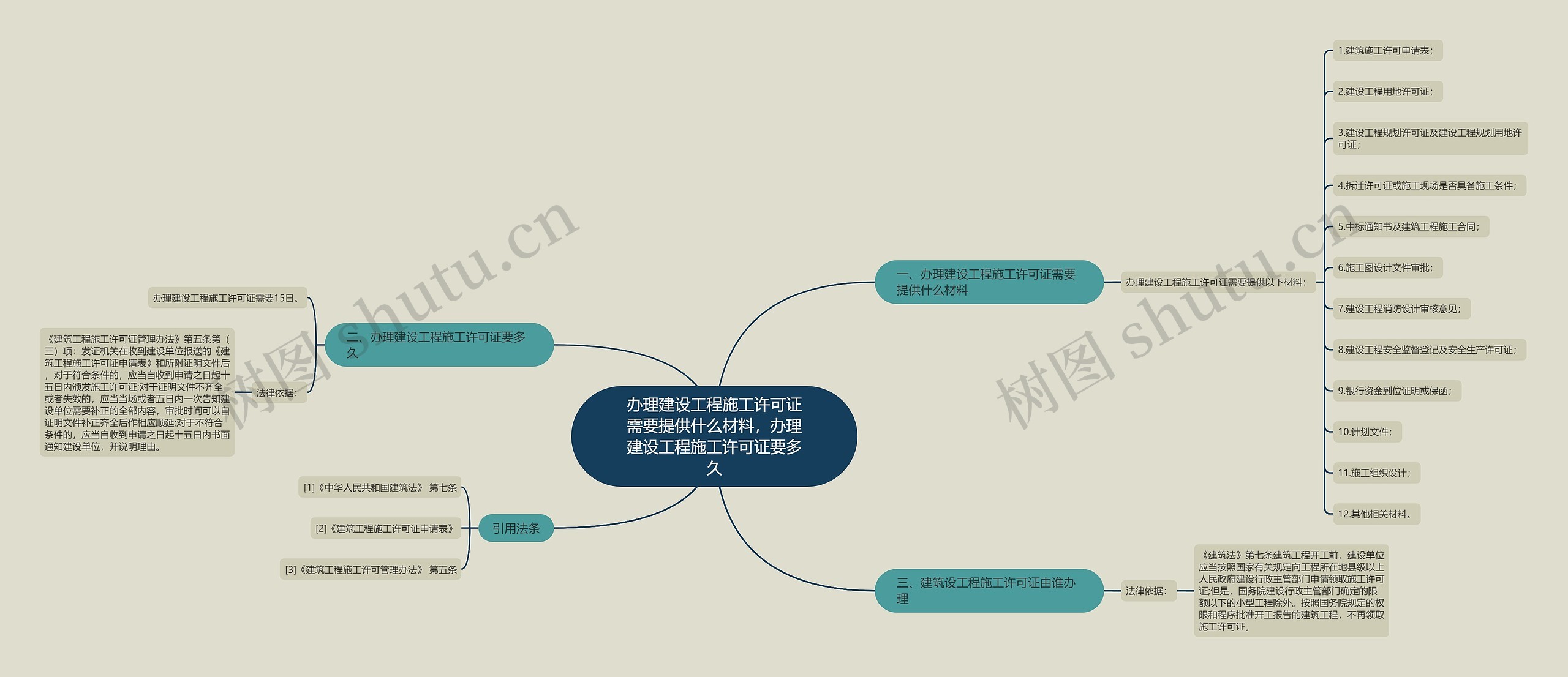 办理建设工程施工许可证需要提供什么材料，办理建设工程施工许可证要多久思维导图