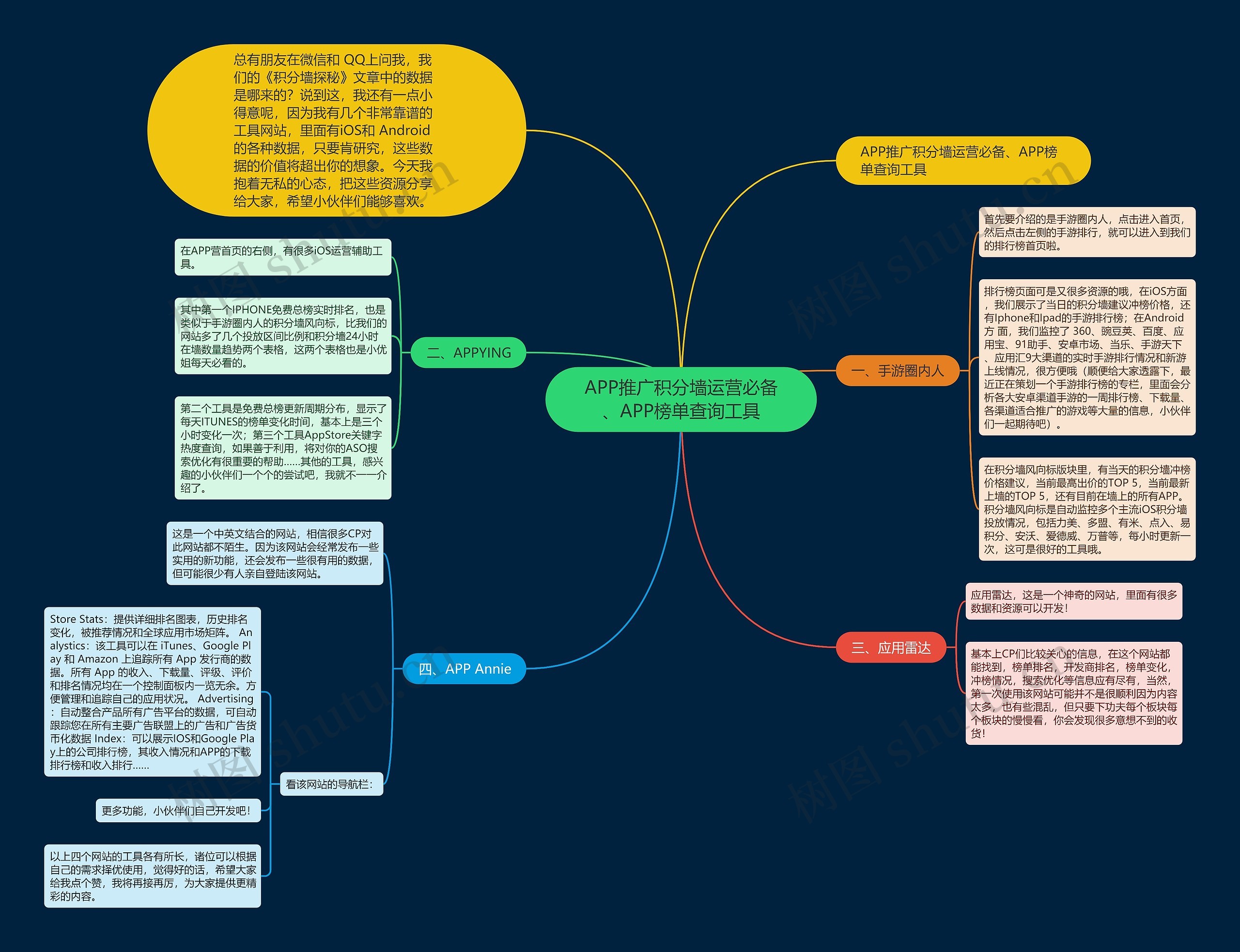 APP推广积分墙运营必备、APP榜单查询工具 APP推广积分墙运营必备、APP榜单查询工具
