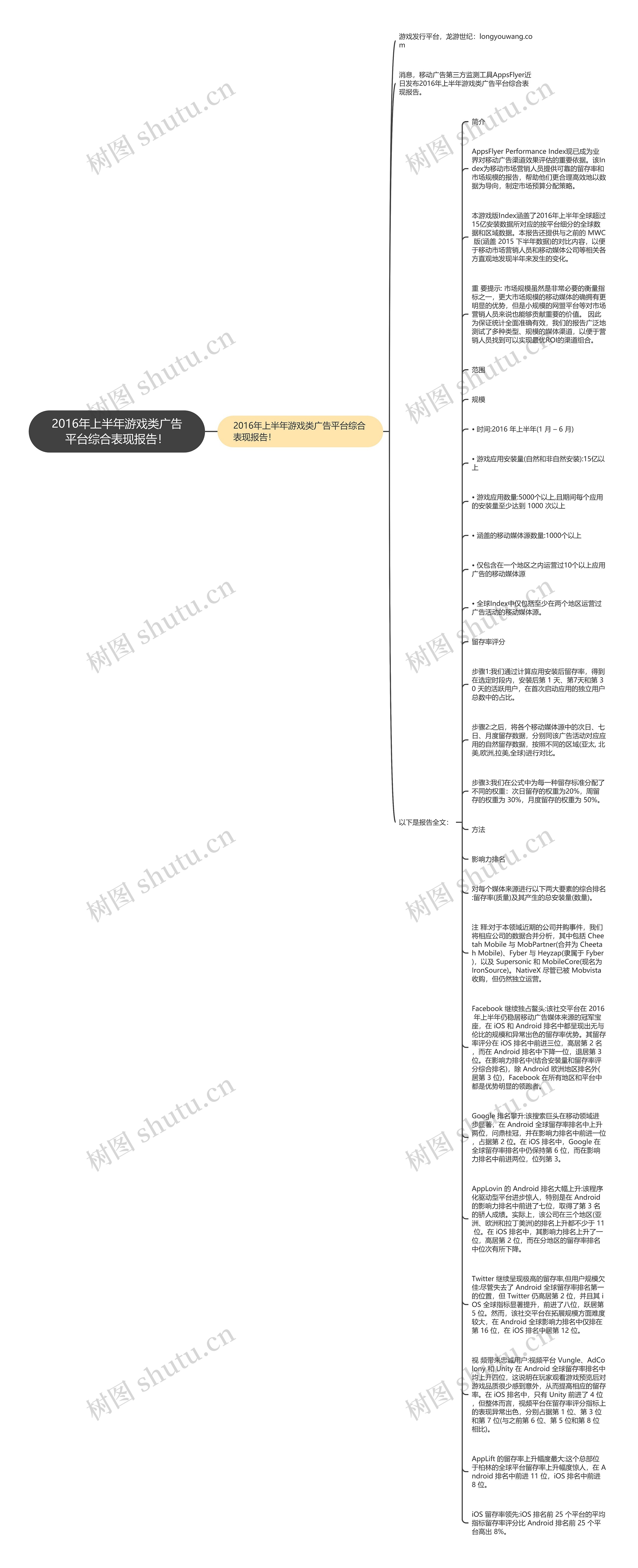 2016年上半年游戏类广告平台综合表现报告！思维导图