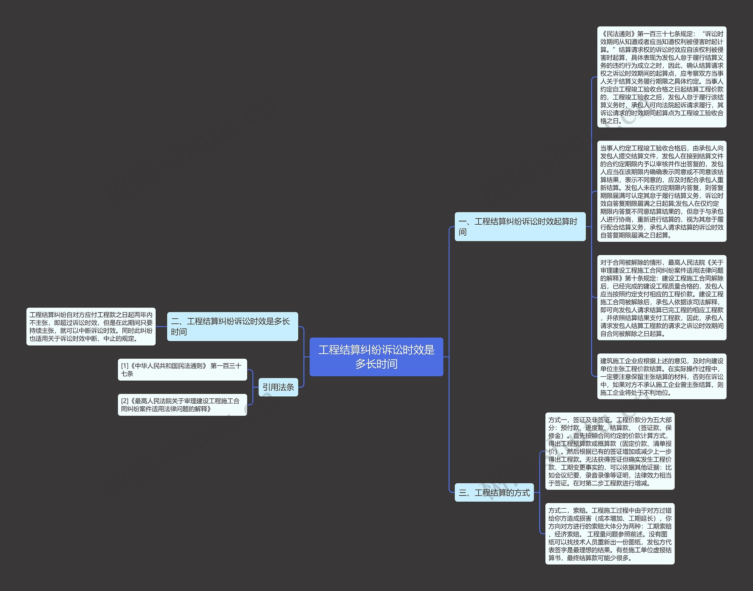 工程结算纠纷诉讼时效是多长时间思维导图