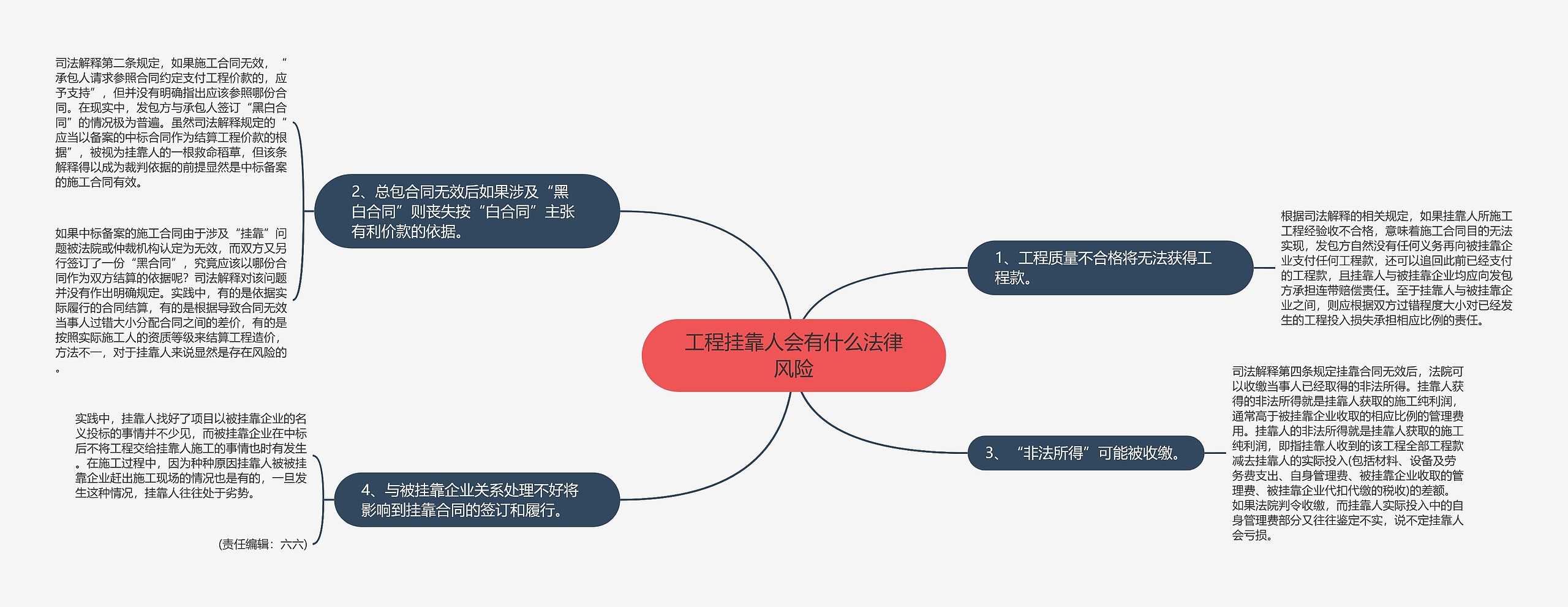 工程挂靠人会有什么法律风险 工程挂靠人会有什么法律风险
