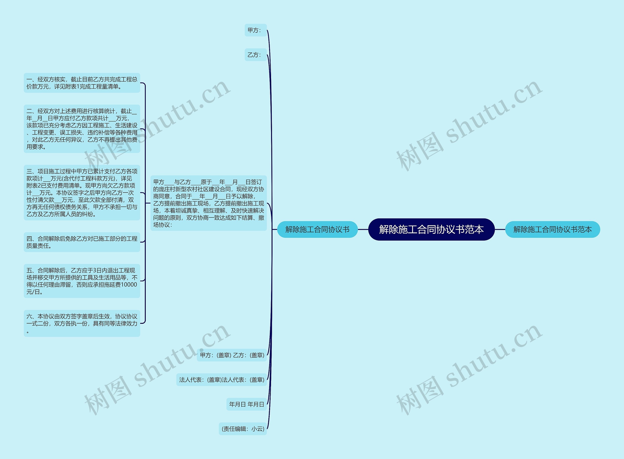 解除施工合同协议书范本思维导图