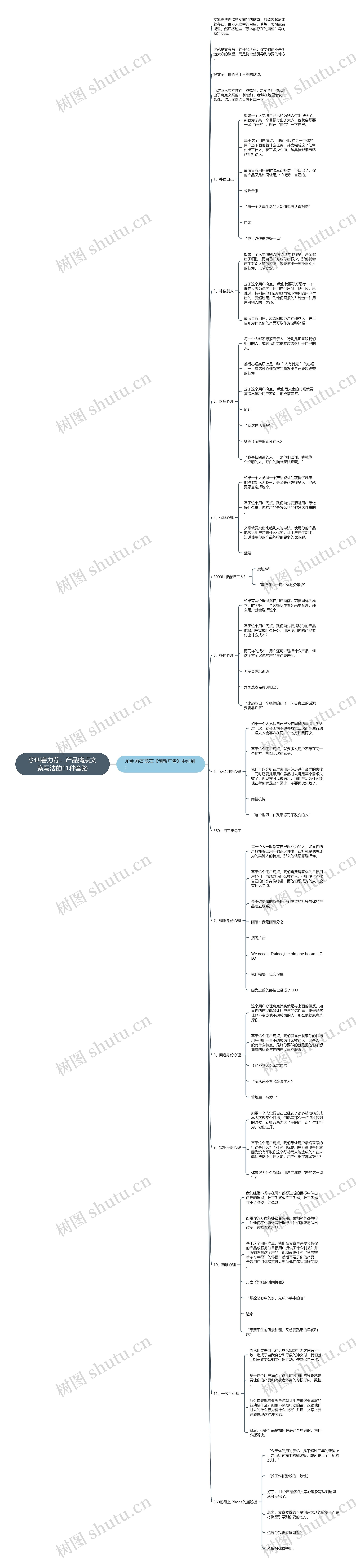 李叫兽力荐：产品痛点文案写法的11种套路思维导图