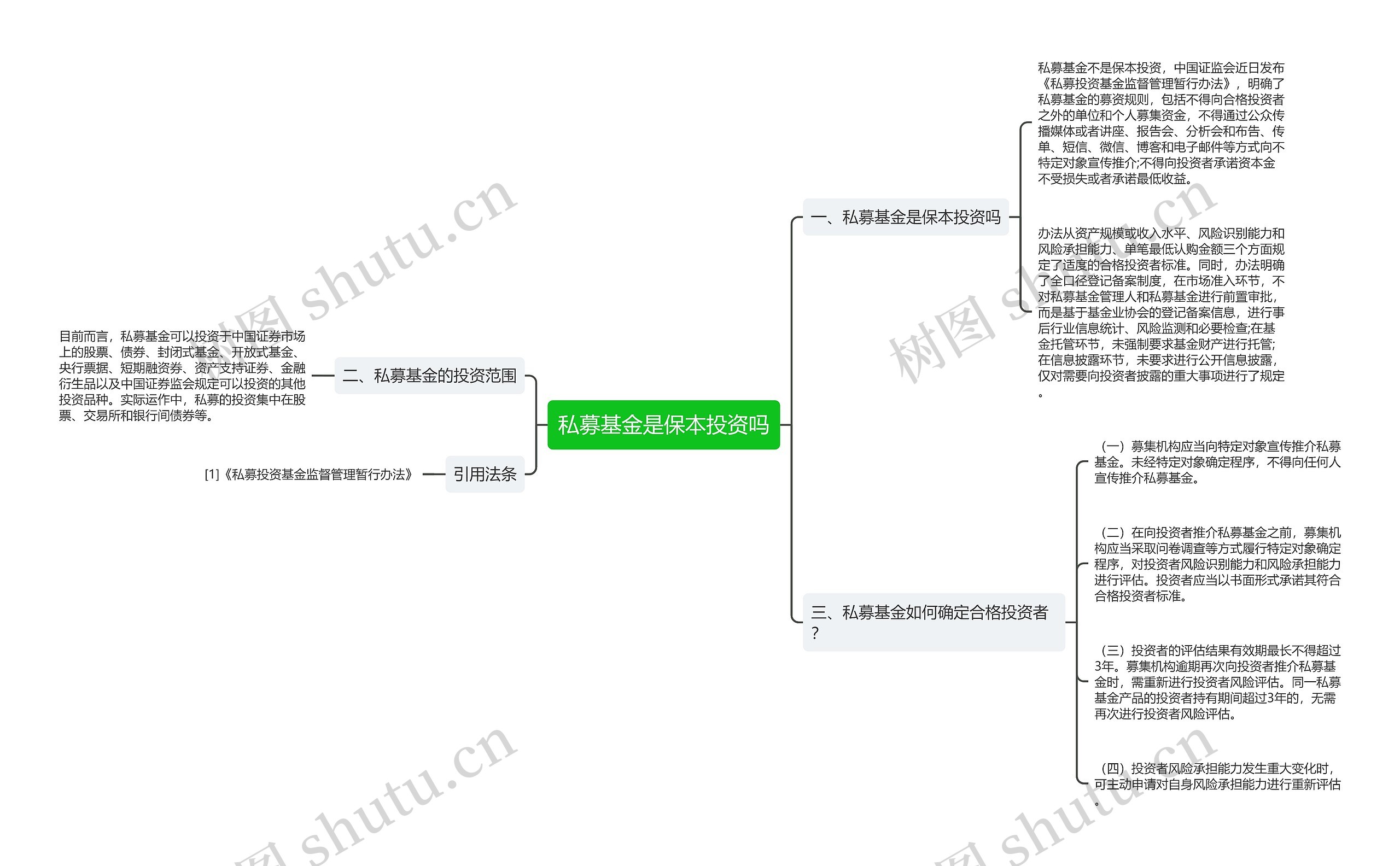 私募基金是保本投资吗