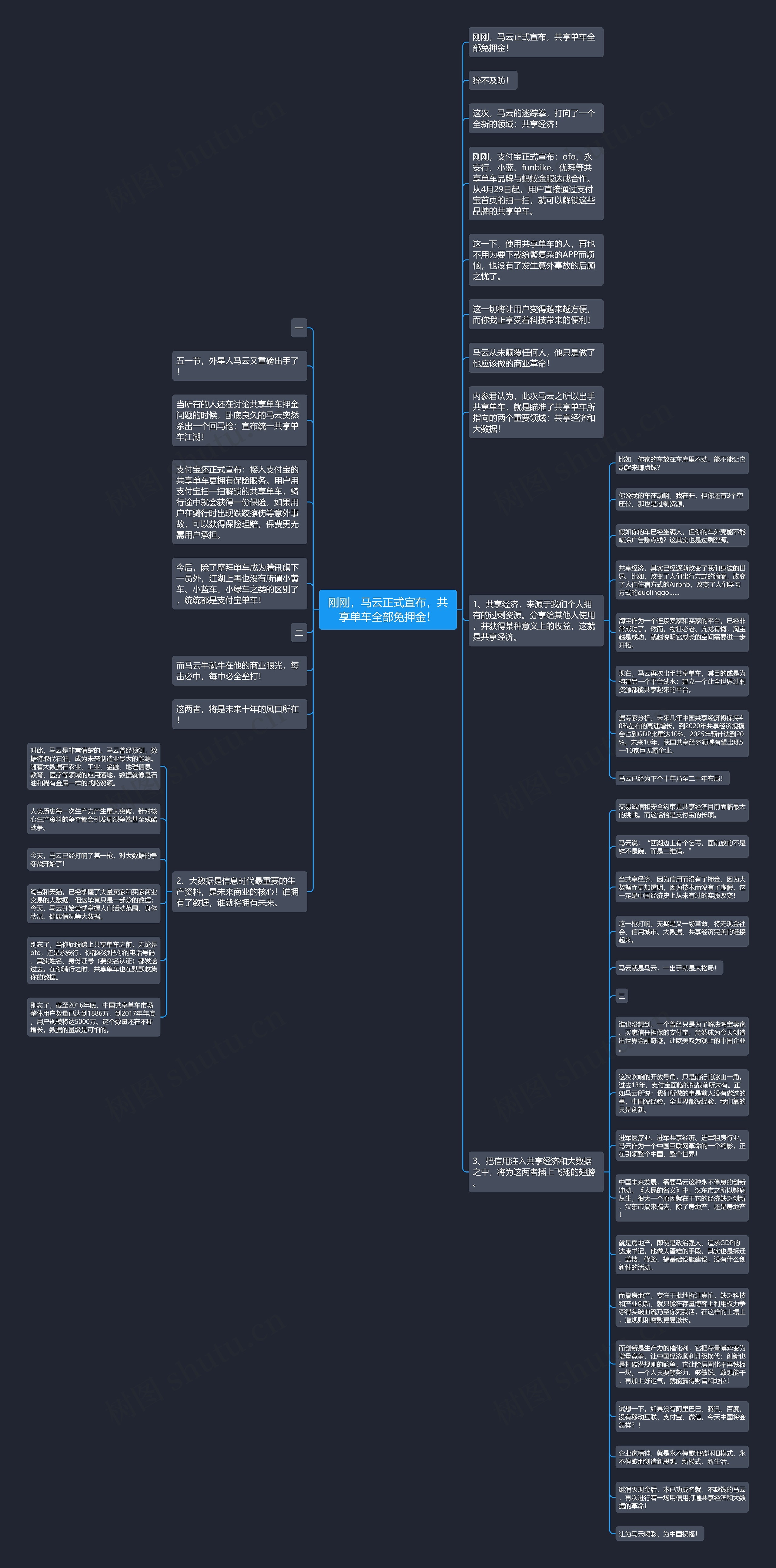 刚刚，马云正式宣布，共享单车全部免押金！思维导图
