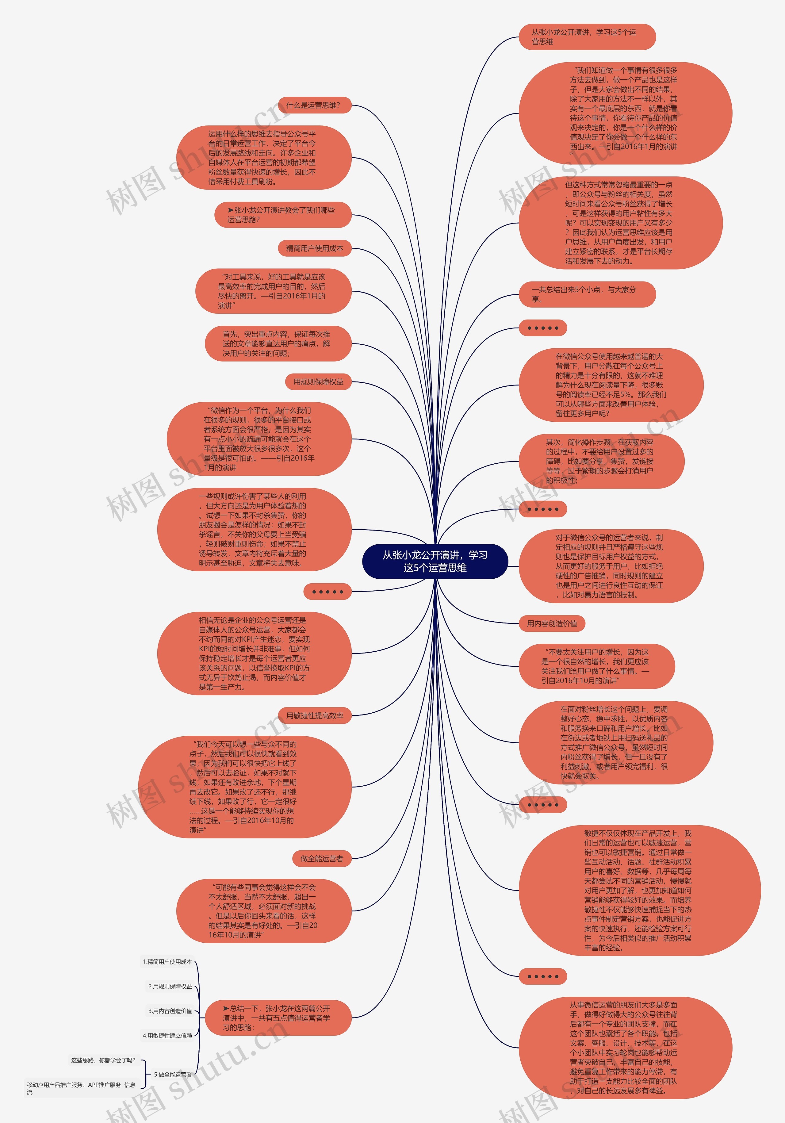 从张小龙公开演讲，学习这5个运营思维思维导图