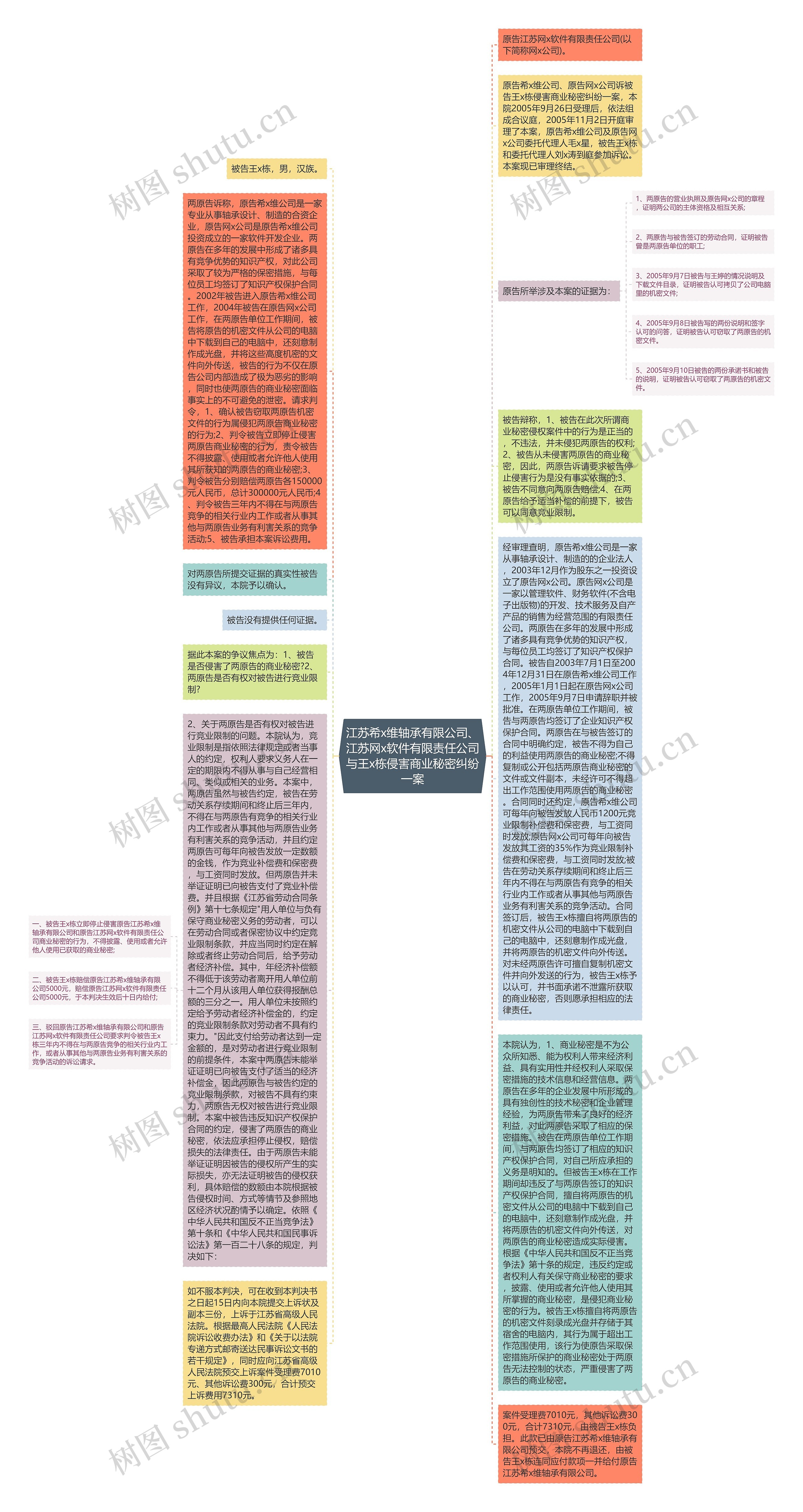 江苏希x维轴承有限公司、江苏网x软件有限责任公司与王x栋侵害商业秘密纠纷一案